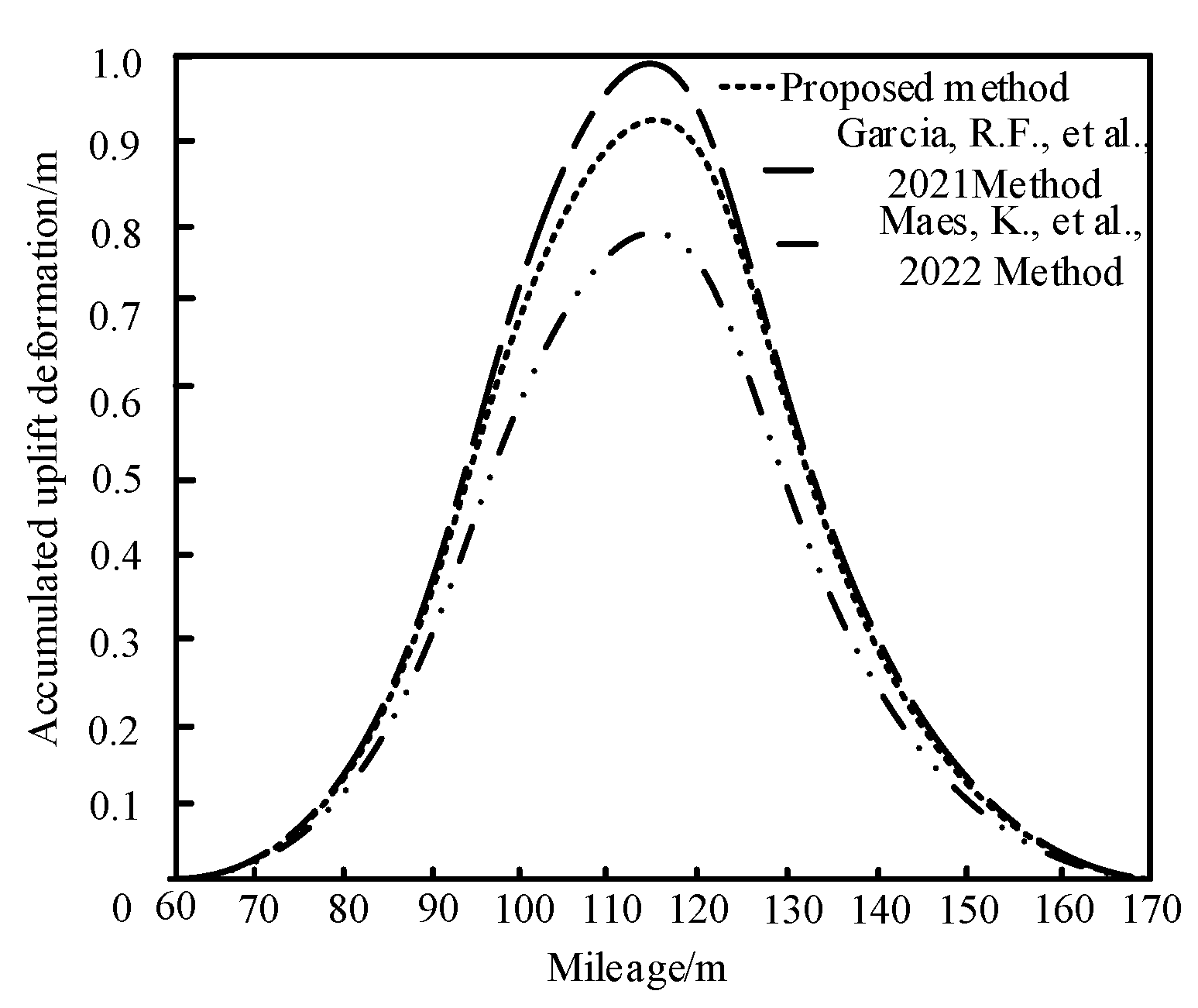 Applsci 13 09492 g007