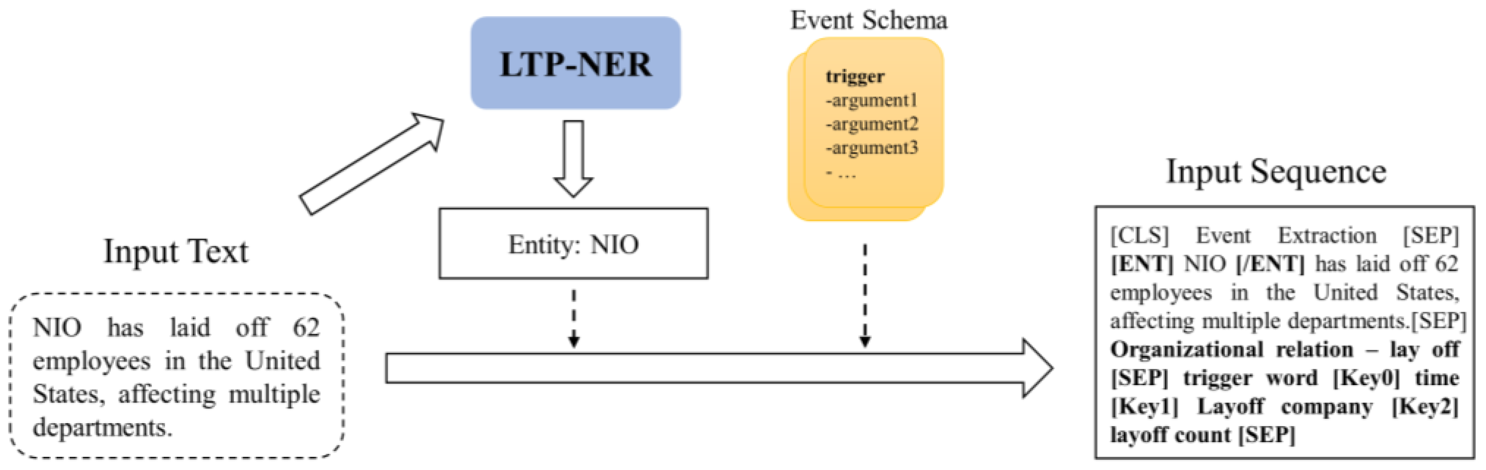Applsci 13 09500 g003