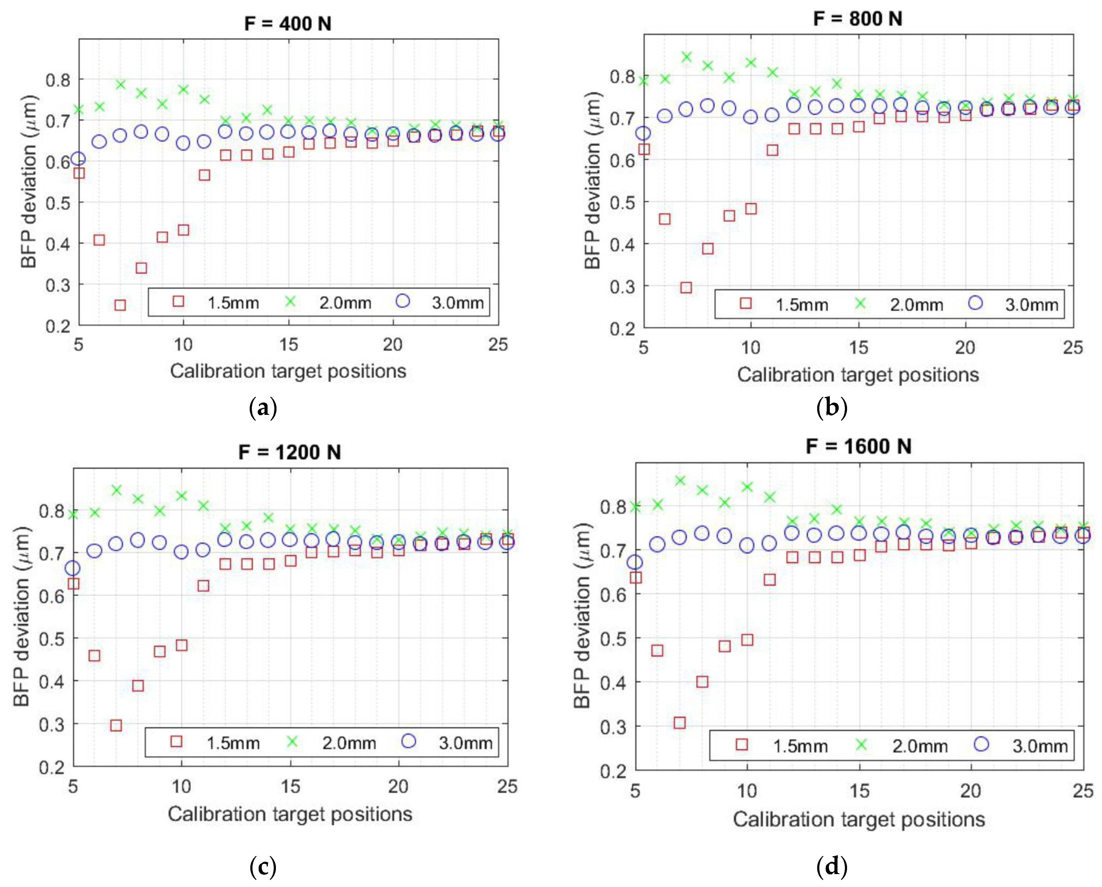 Applsci 13 09512 g010