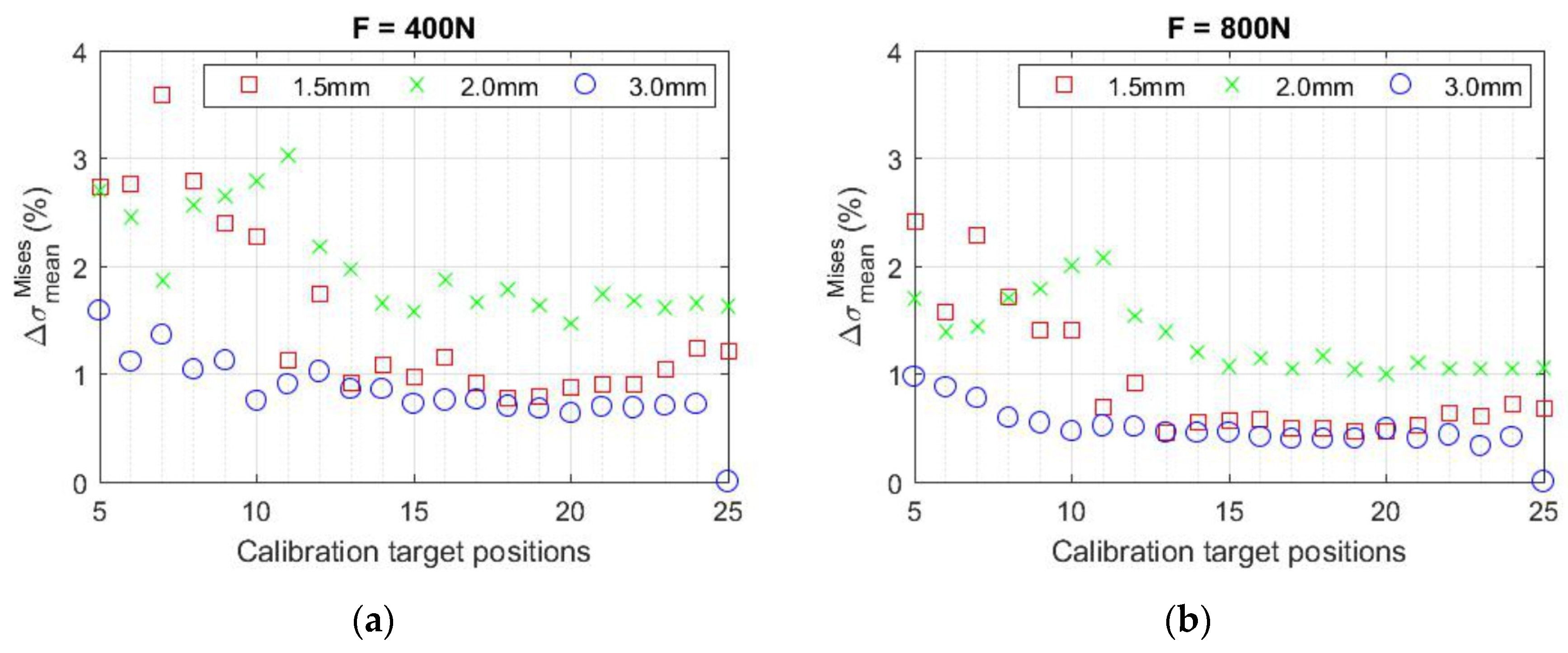 Applsci 13 09512 g011a