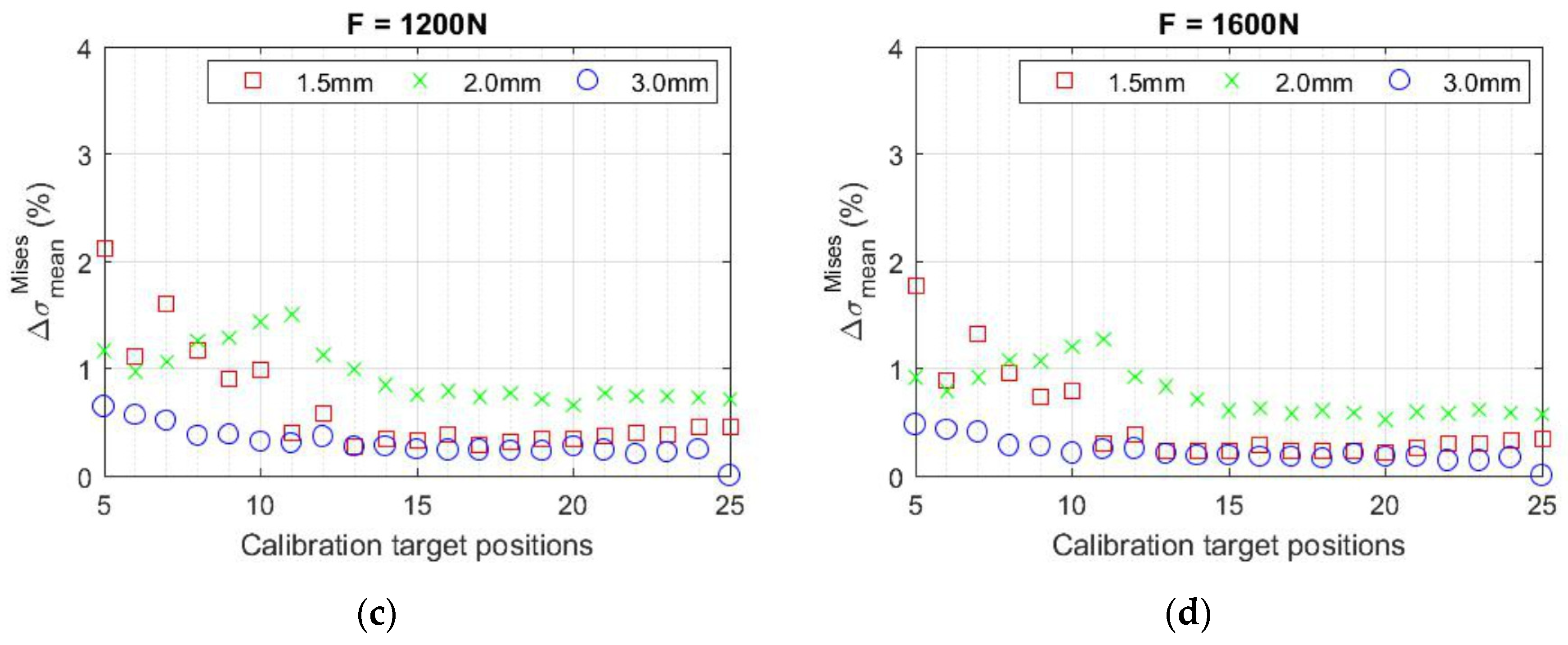 Applsci 13 09512 g011b