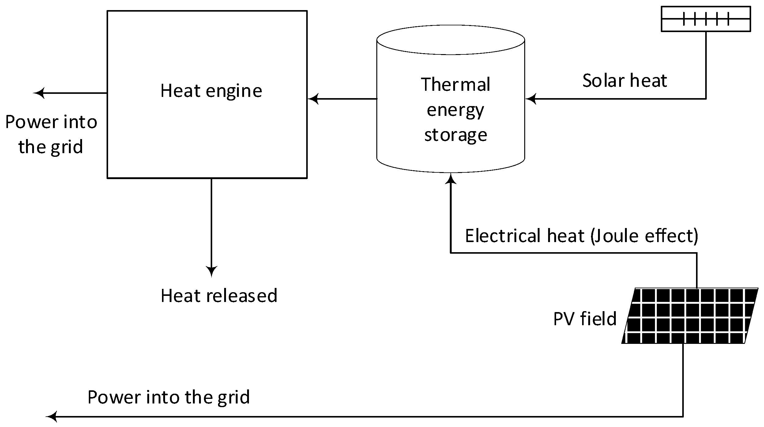 A new heat engine with no moving parts is as efficient as a steam turbine, MIT News