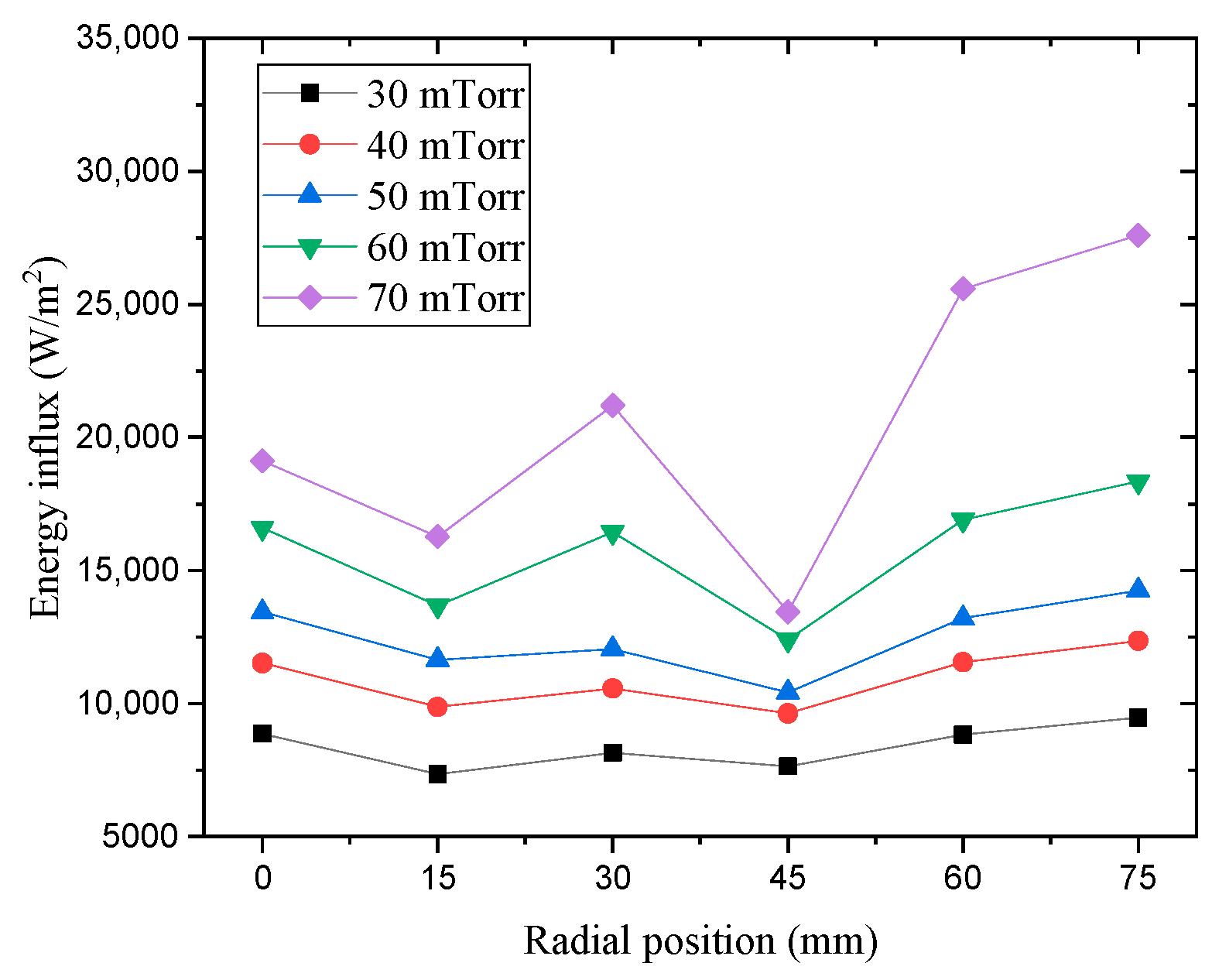 Applsci 13 09533 g013