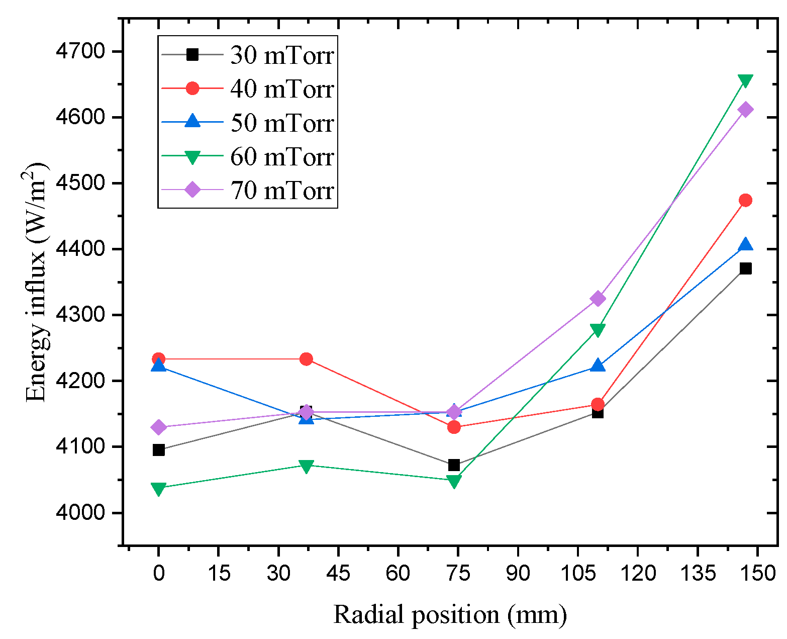 Applsci 13 09533 g014
