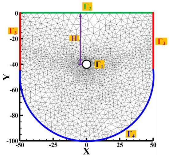 The thermal energy storage potential of underground tunnels used