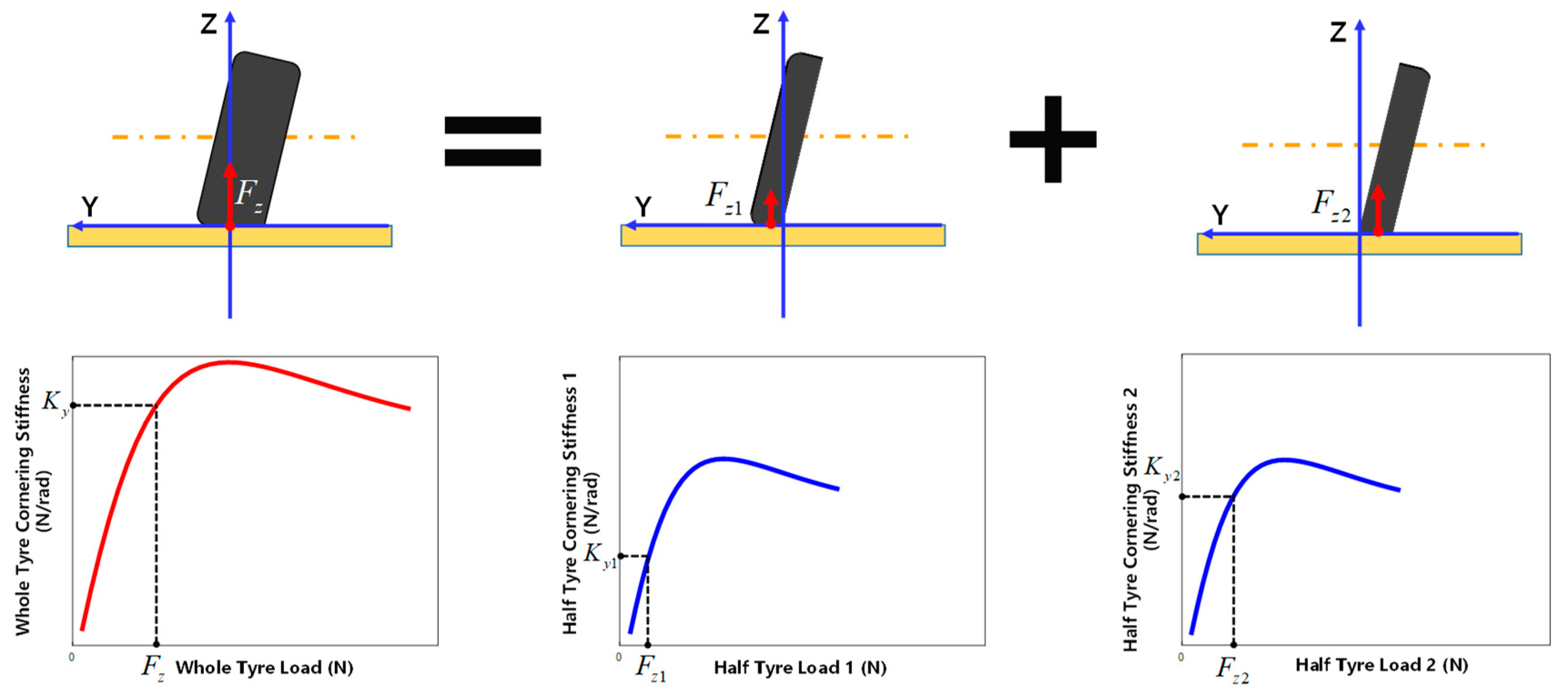 Applied Sciences | Free Full-Text | Cornering Stiffness Prediction ...