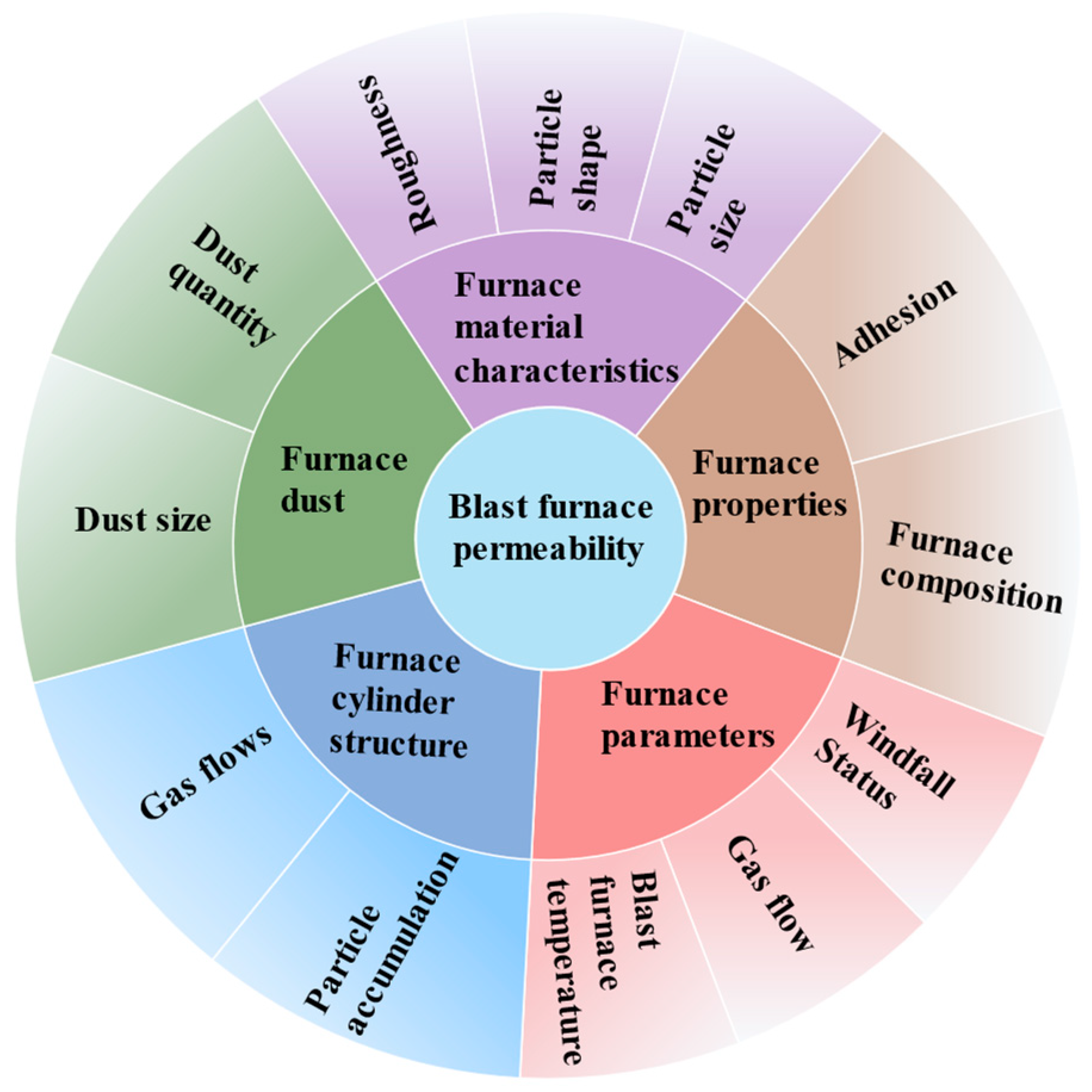 applied-sciences-free-full-text-research-and-application-of-coupled