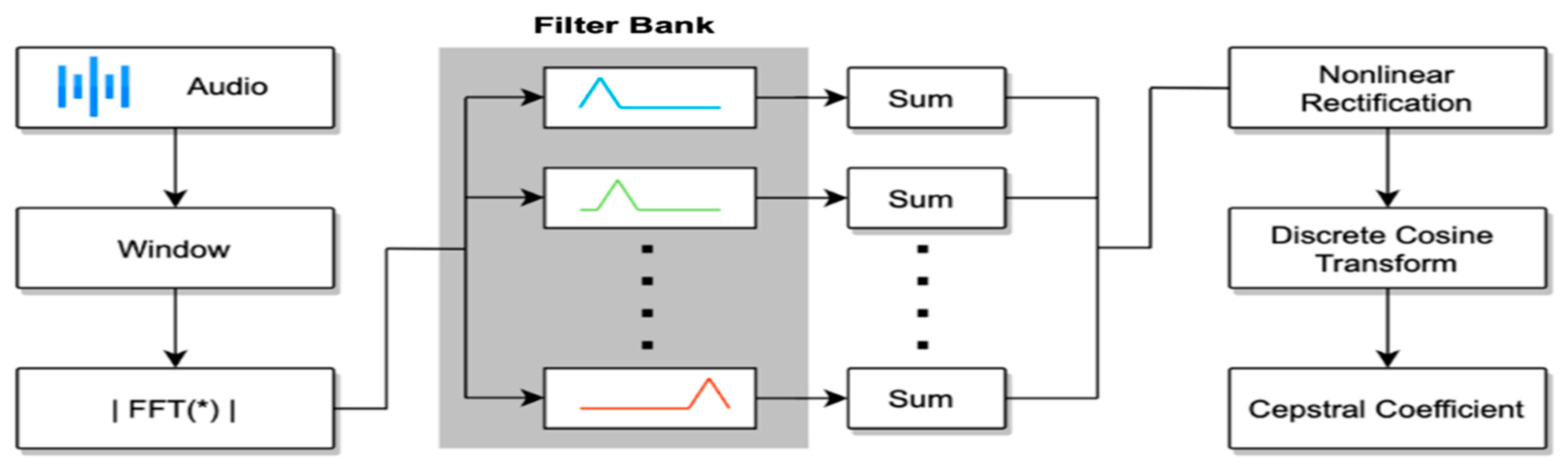 Applied Sciences | Free Full-Text | Analysis and Investigation of ...