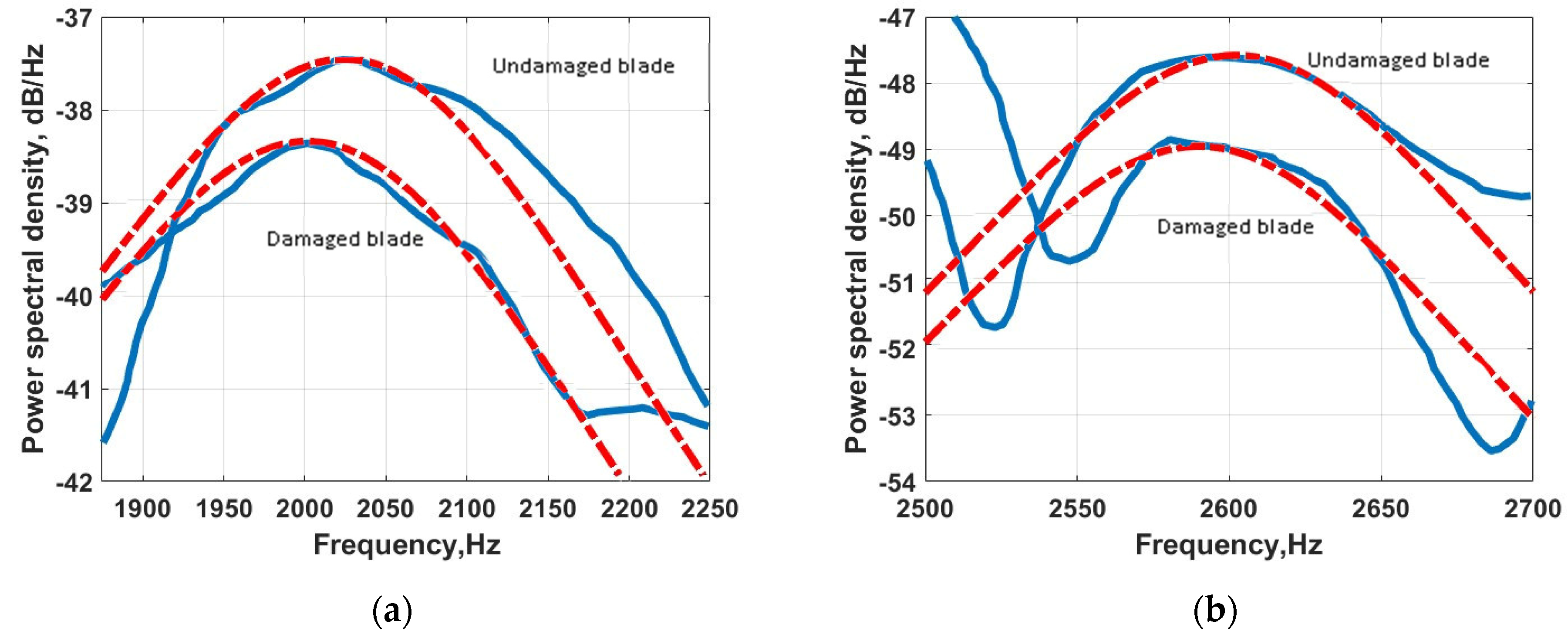 Applsci 13 09570 g006