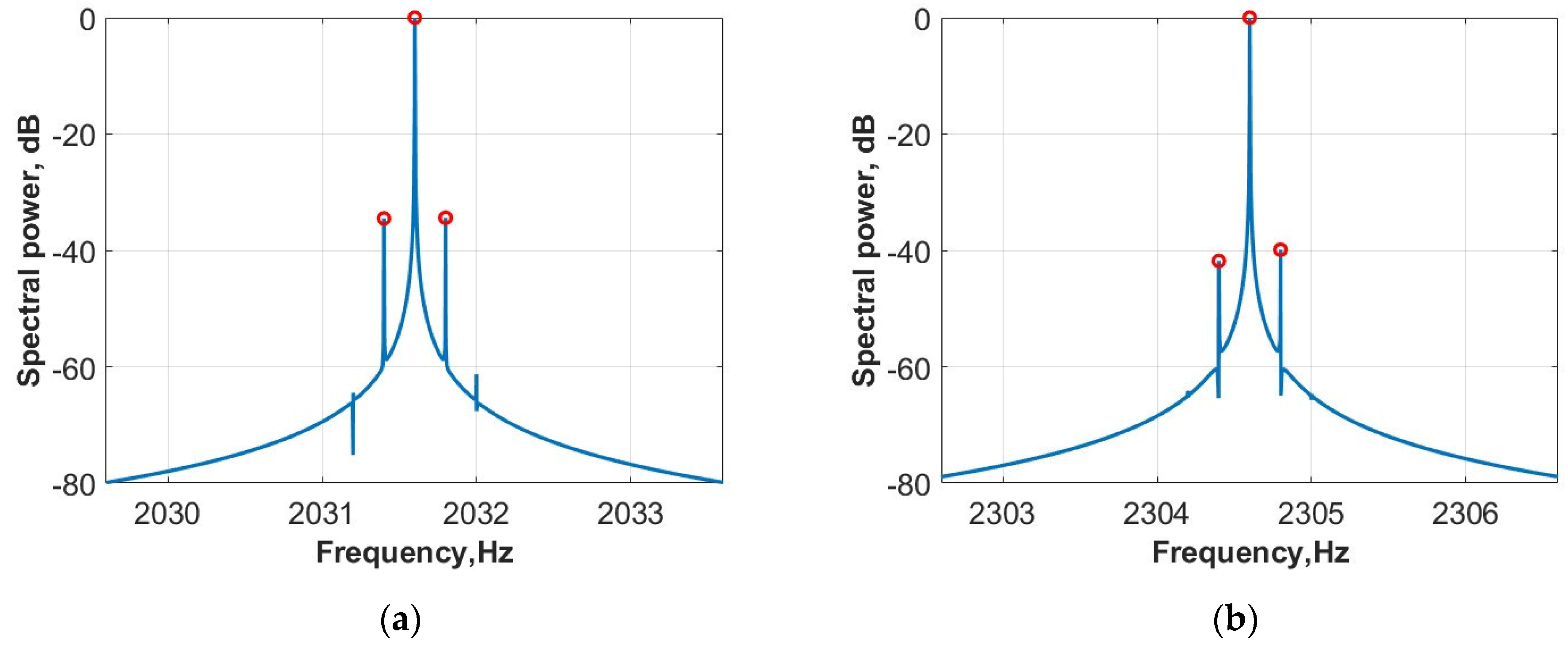 Applsci 13 09570 g008