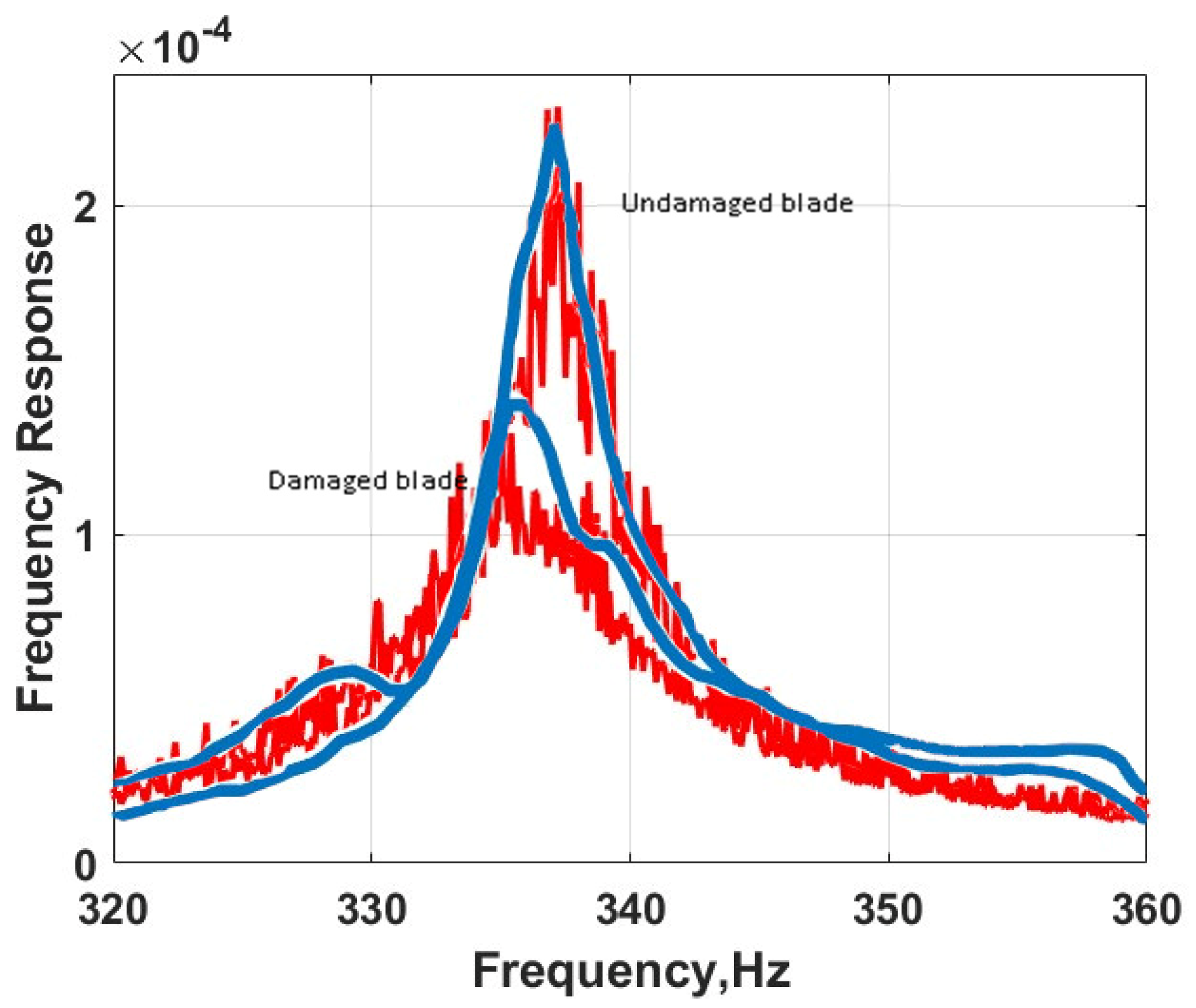 Applsci 13 09570 g010