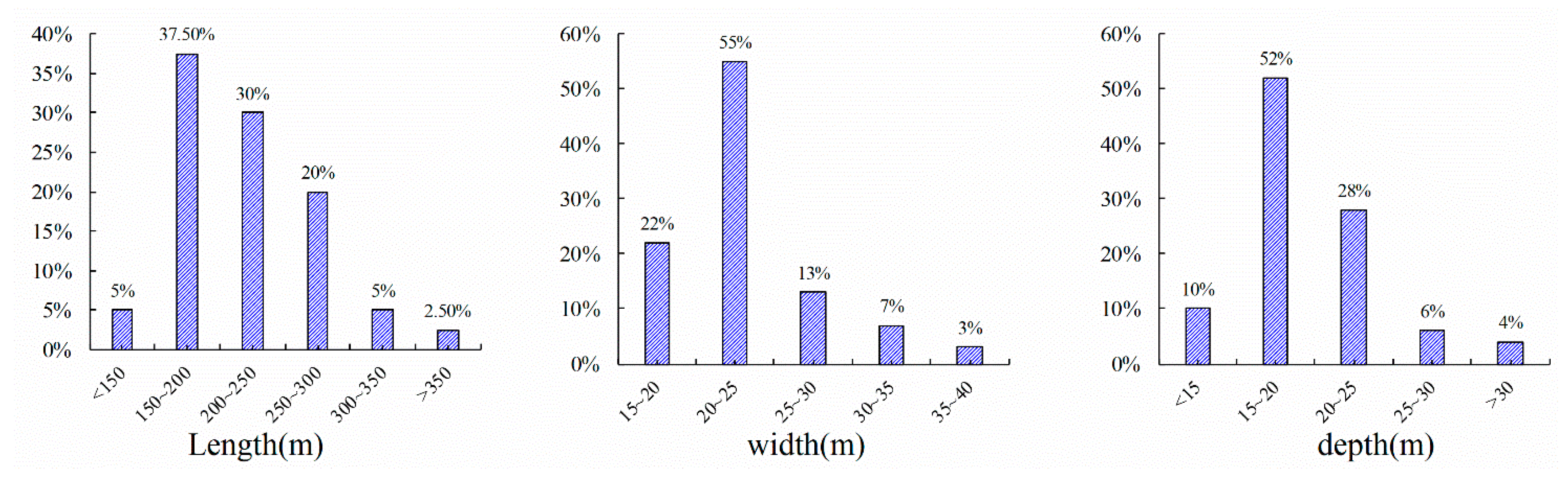 Applsci 13 09579 g003