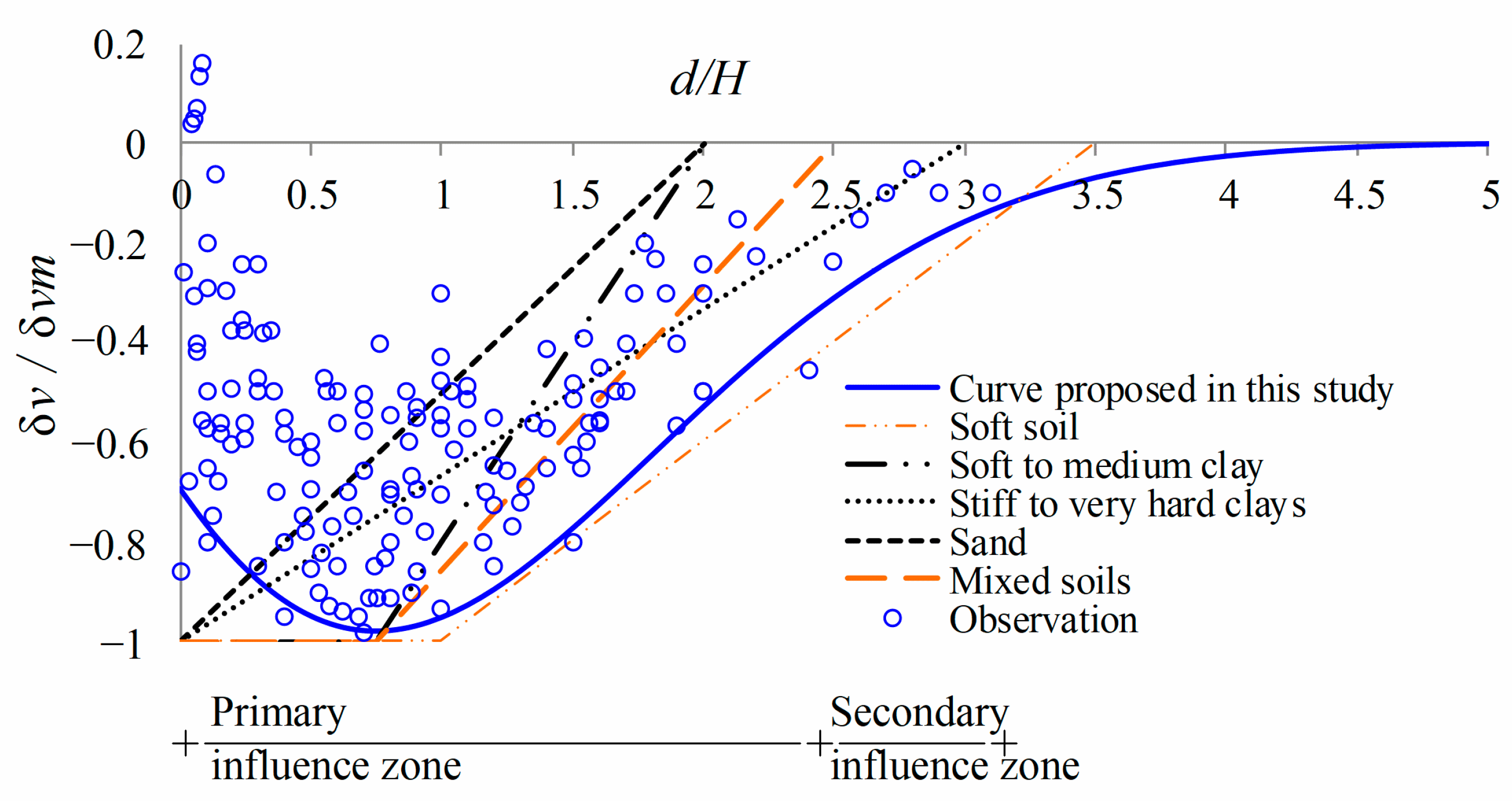 Applsci 13 09579 g013