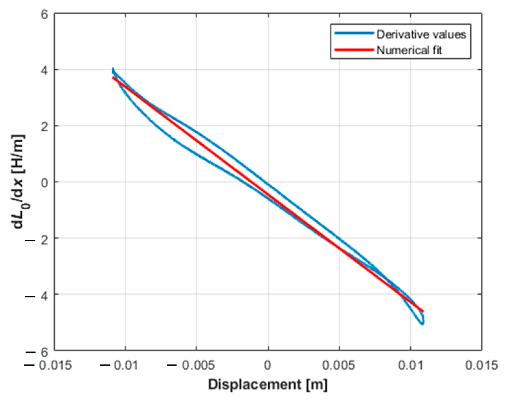 Applied Sciences | Free Full-Text | A Hybrid Vibration Isolator Based ...