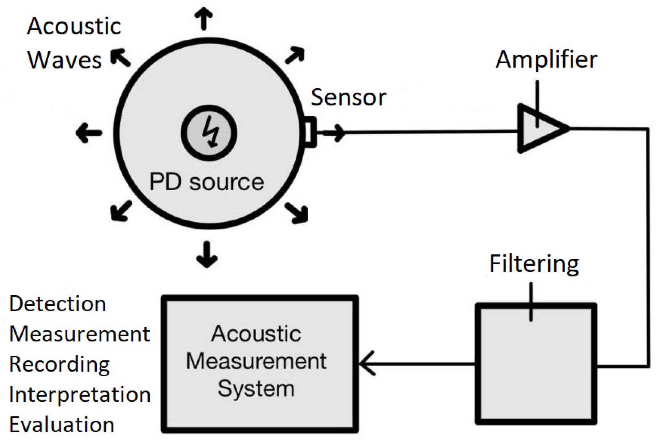 Applsci 13 09605 g015 Applsci 13 09605 g015