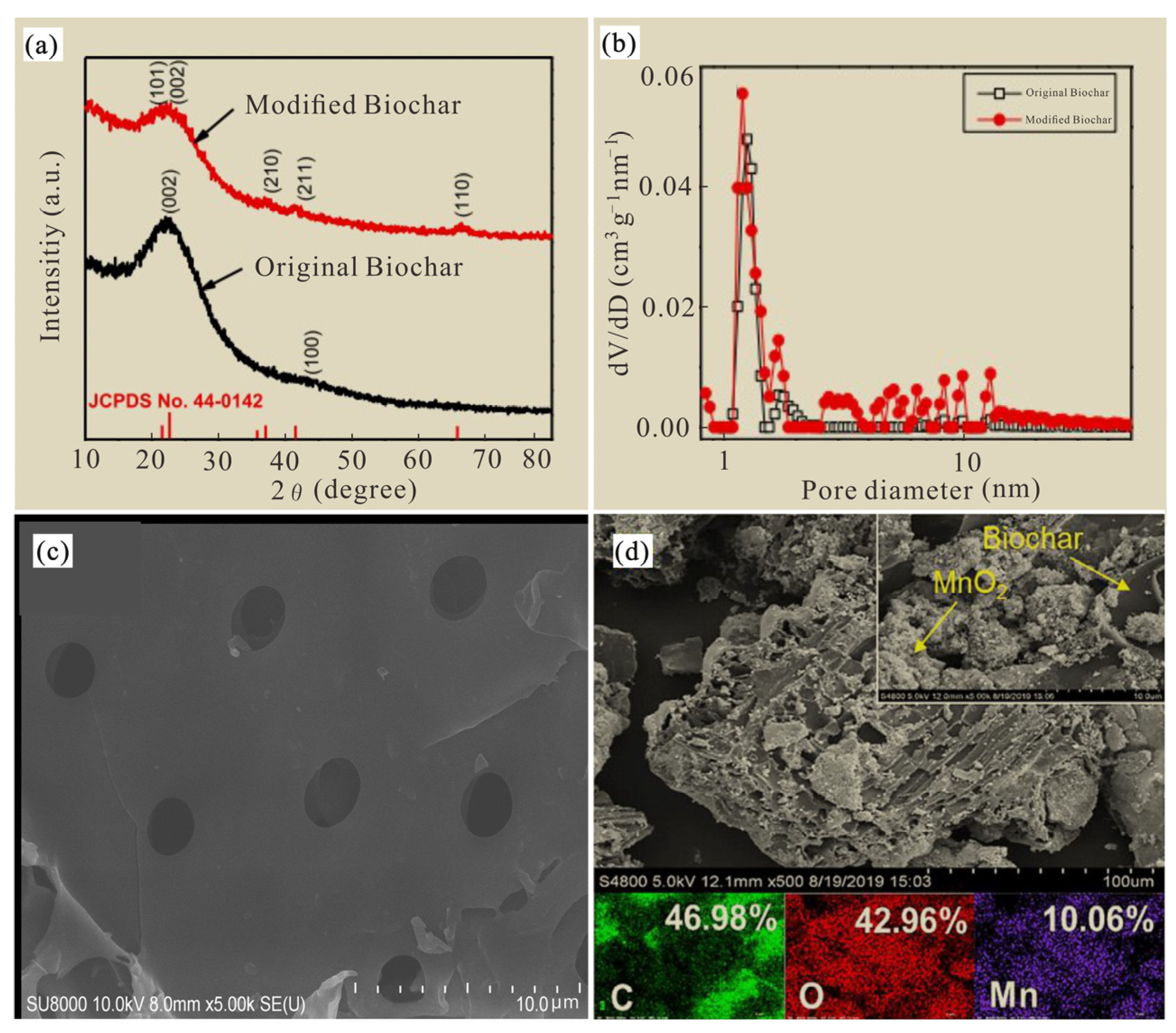 Applsci 13 09606 g005