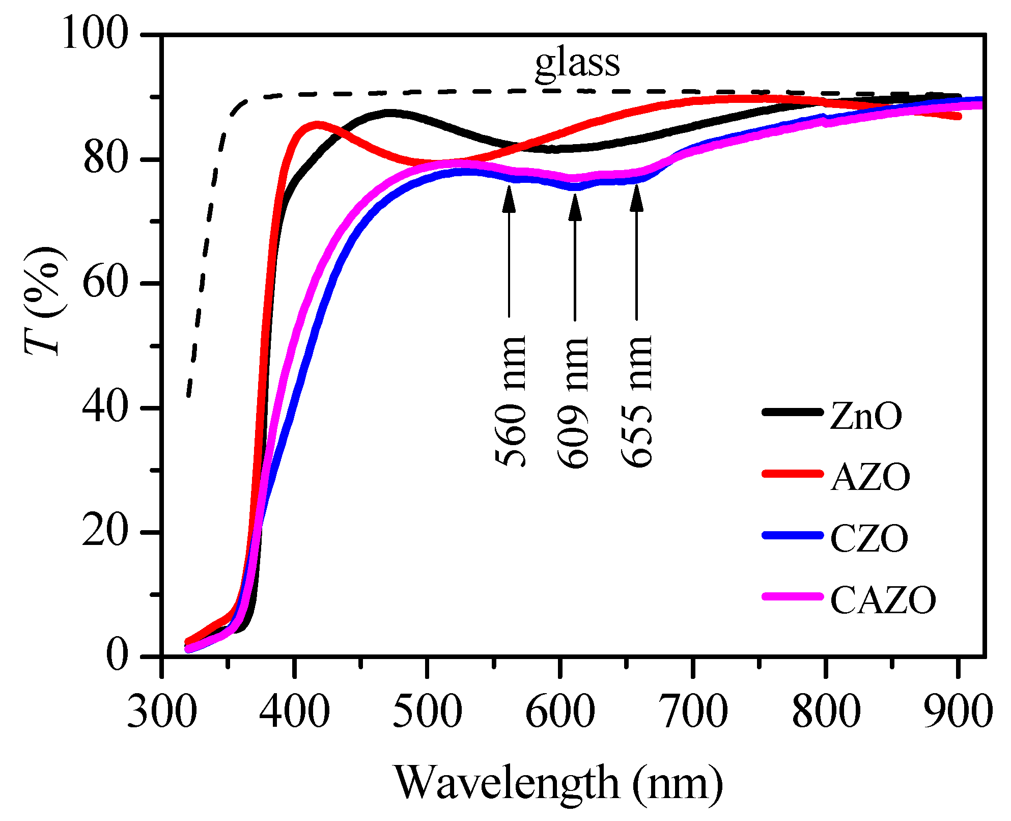 Applsci 13 09611 g005