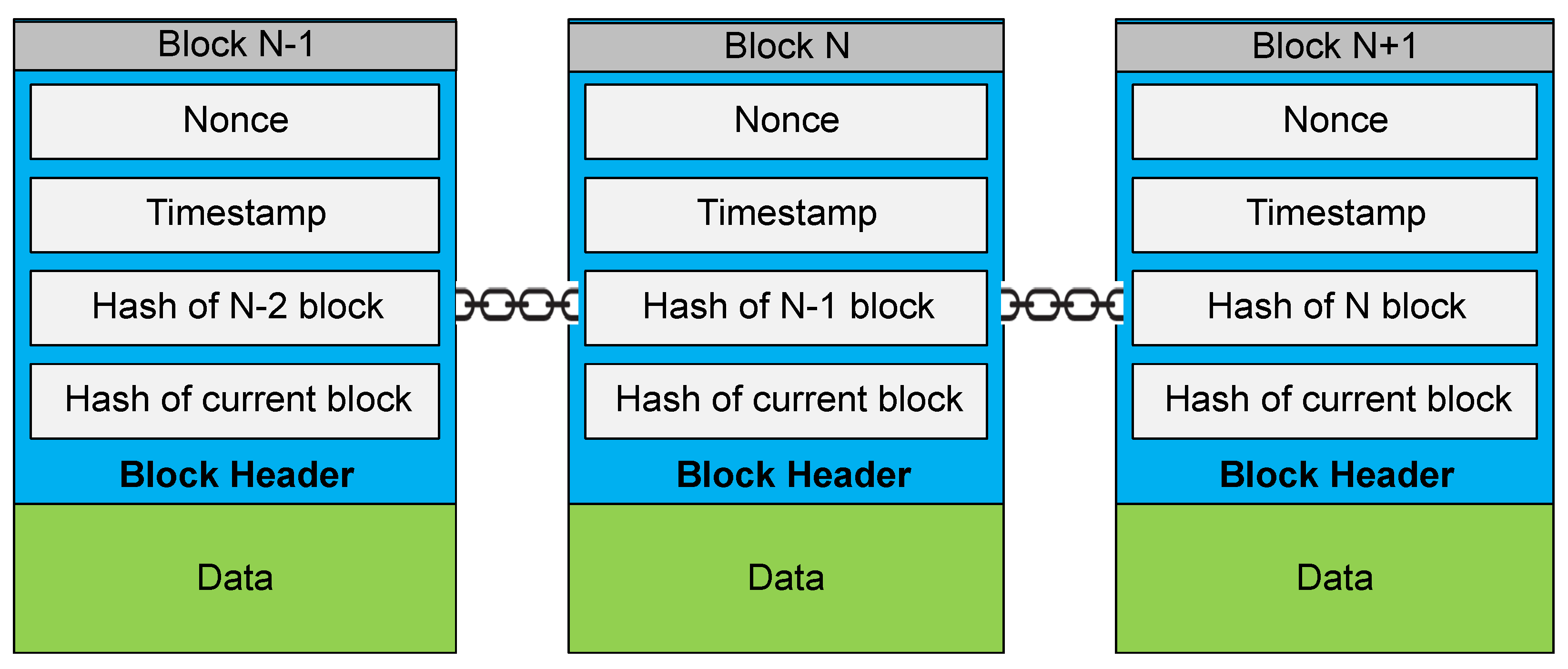 What Is a Block in the Blockchain? Block Structure