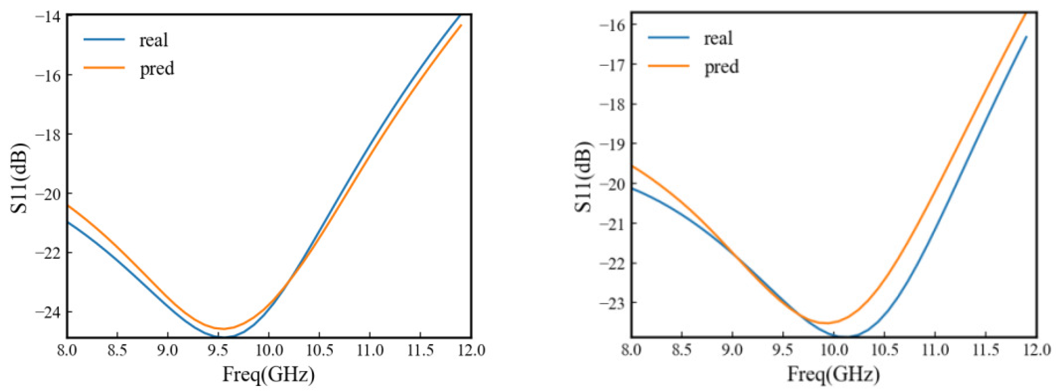 Applsci 13 09631 g009
