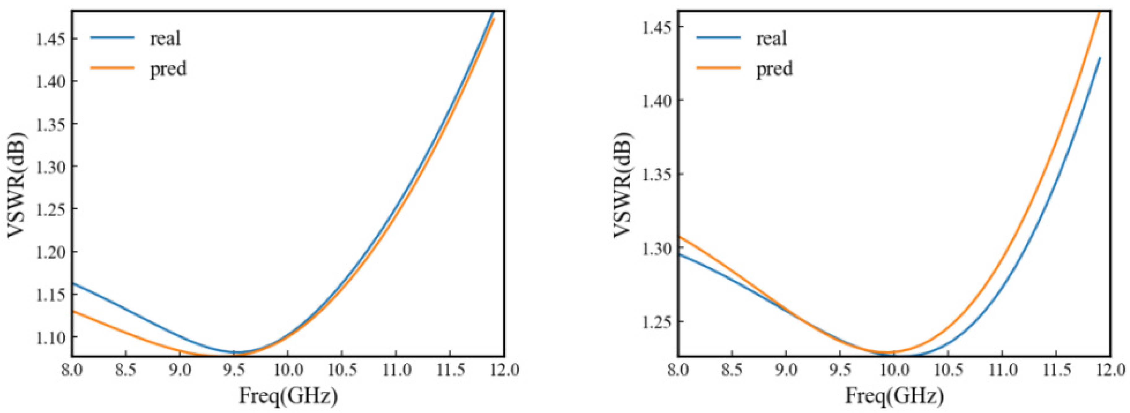Applsci 13 09631 g011