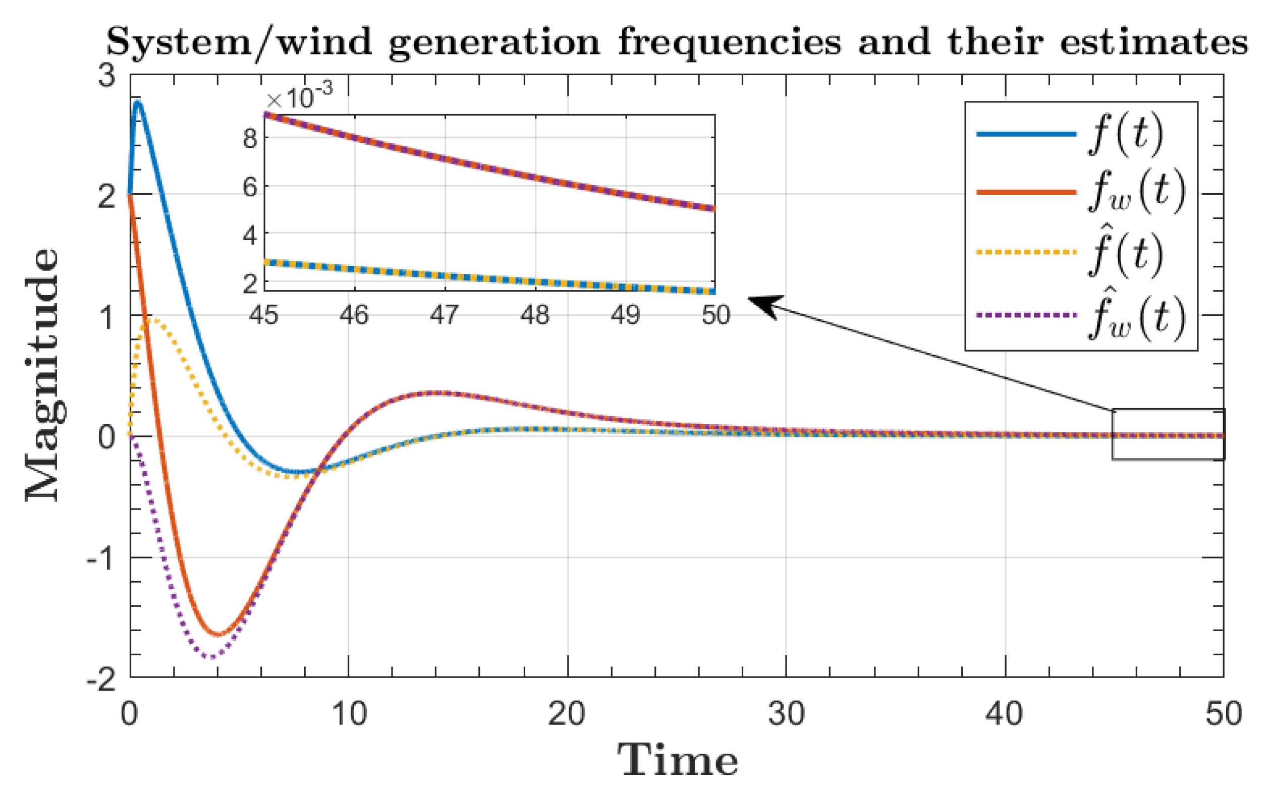 Applsci 13 09652 g014