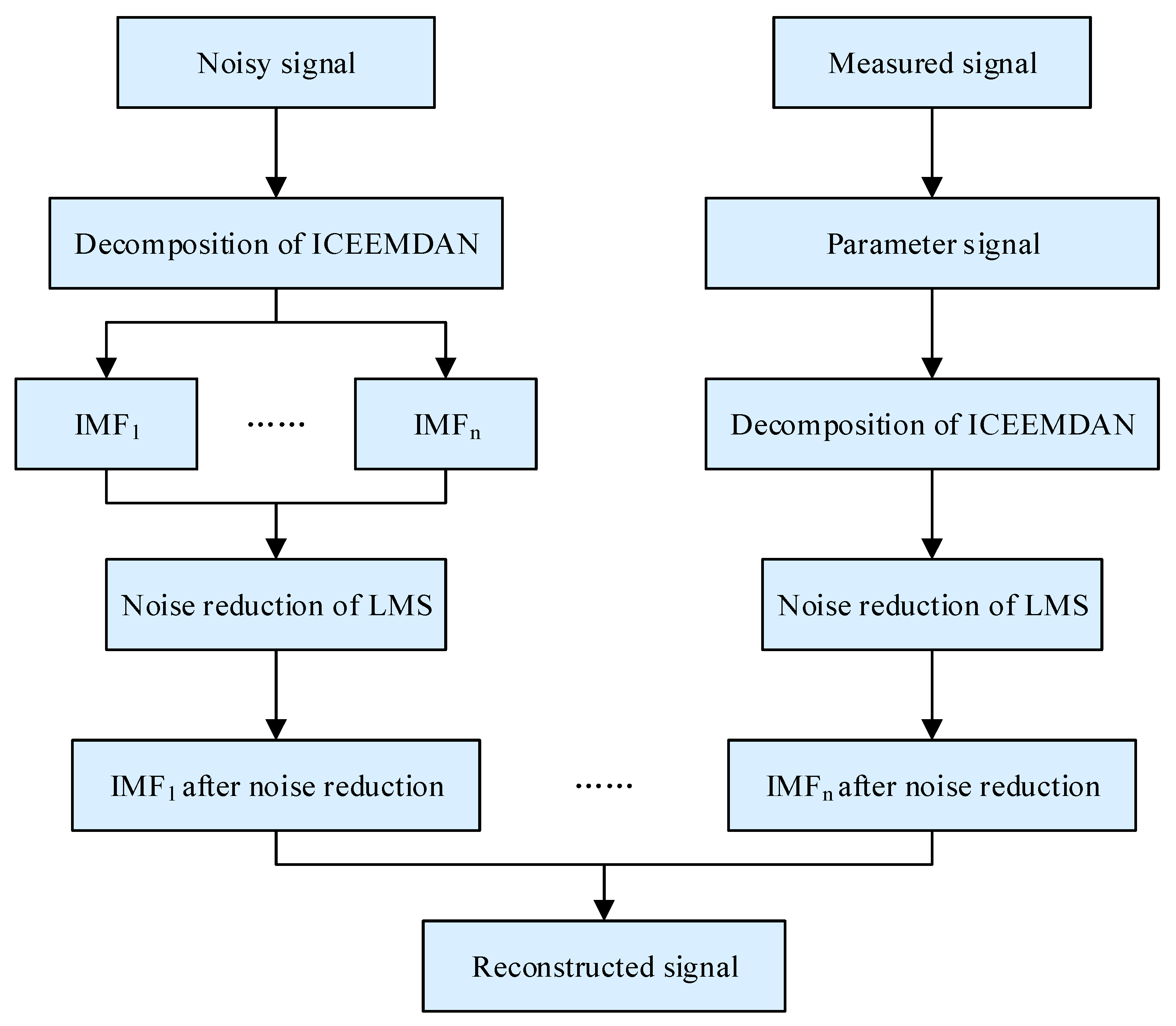 Applsci 13 09670 g001