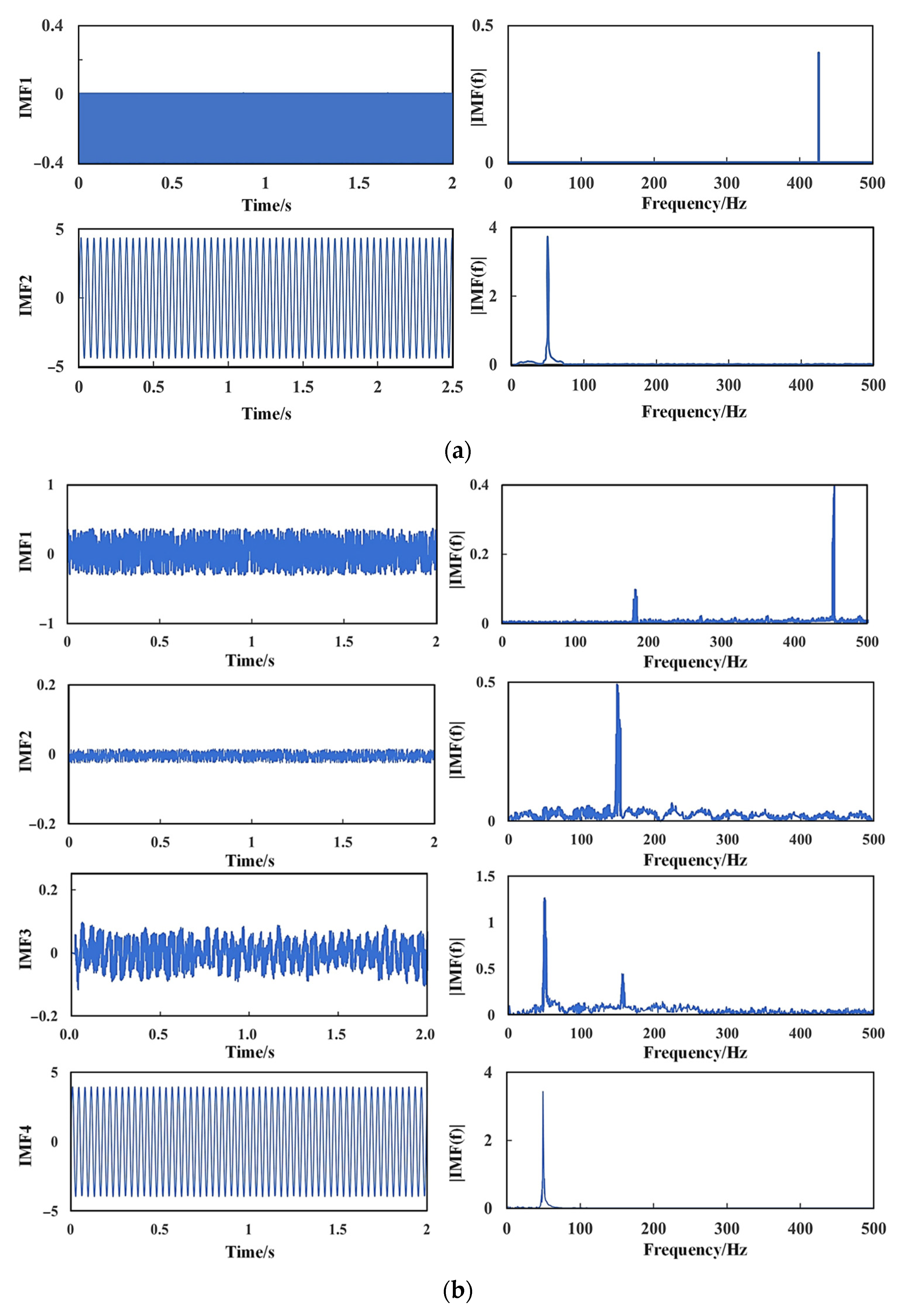 Applsci 13 09670 g007a