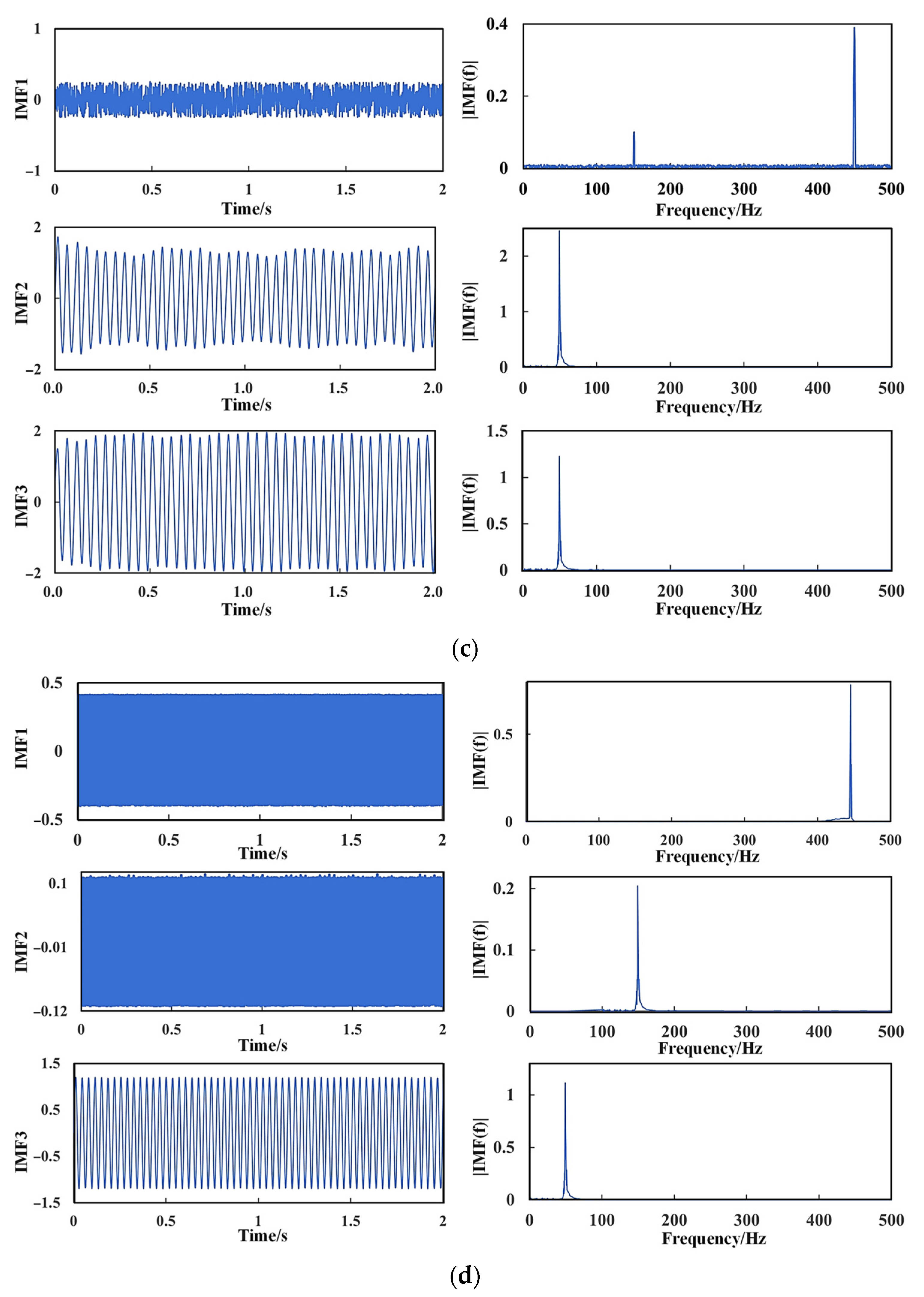 Applsci 13 09670 g007b