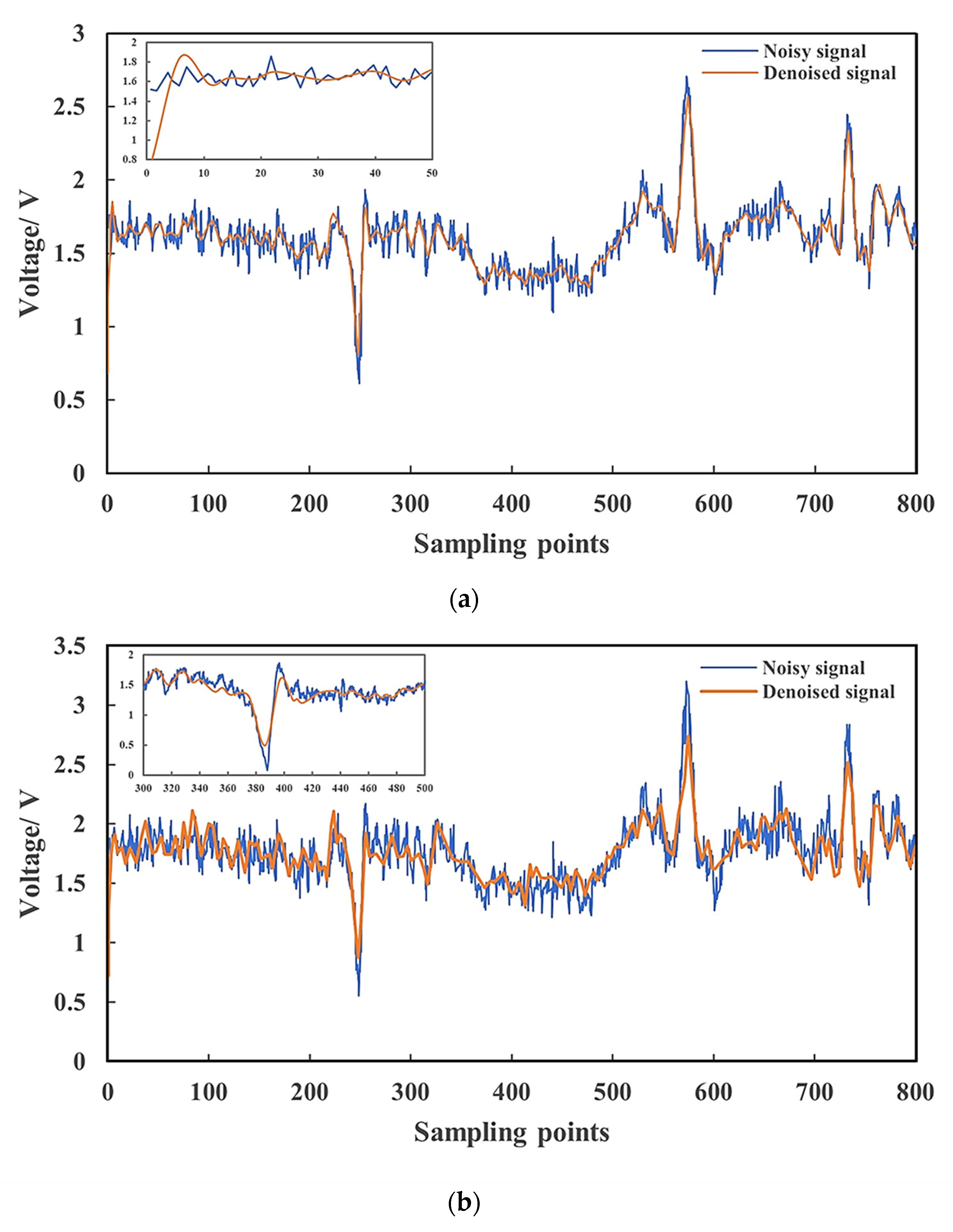 Applsci 13 09670 g008a