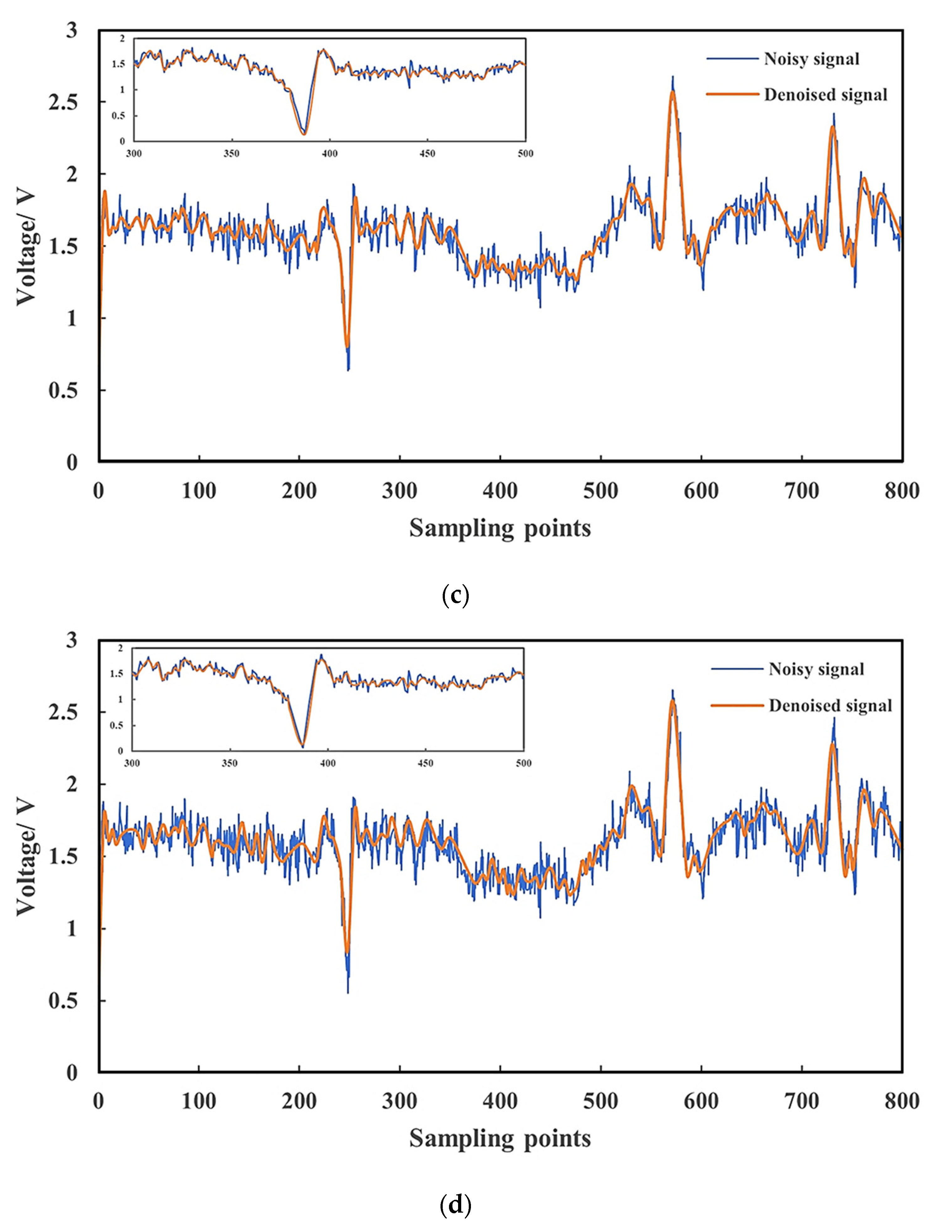 Applsci 13 09670 g008b