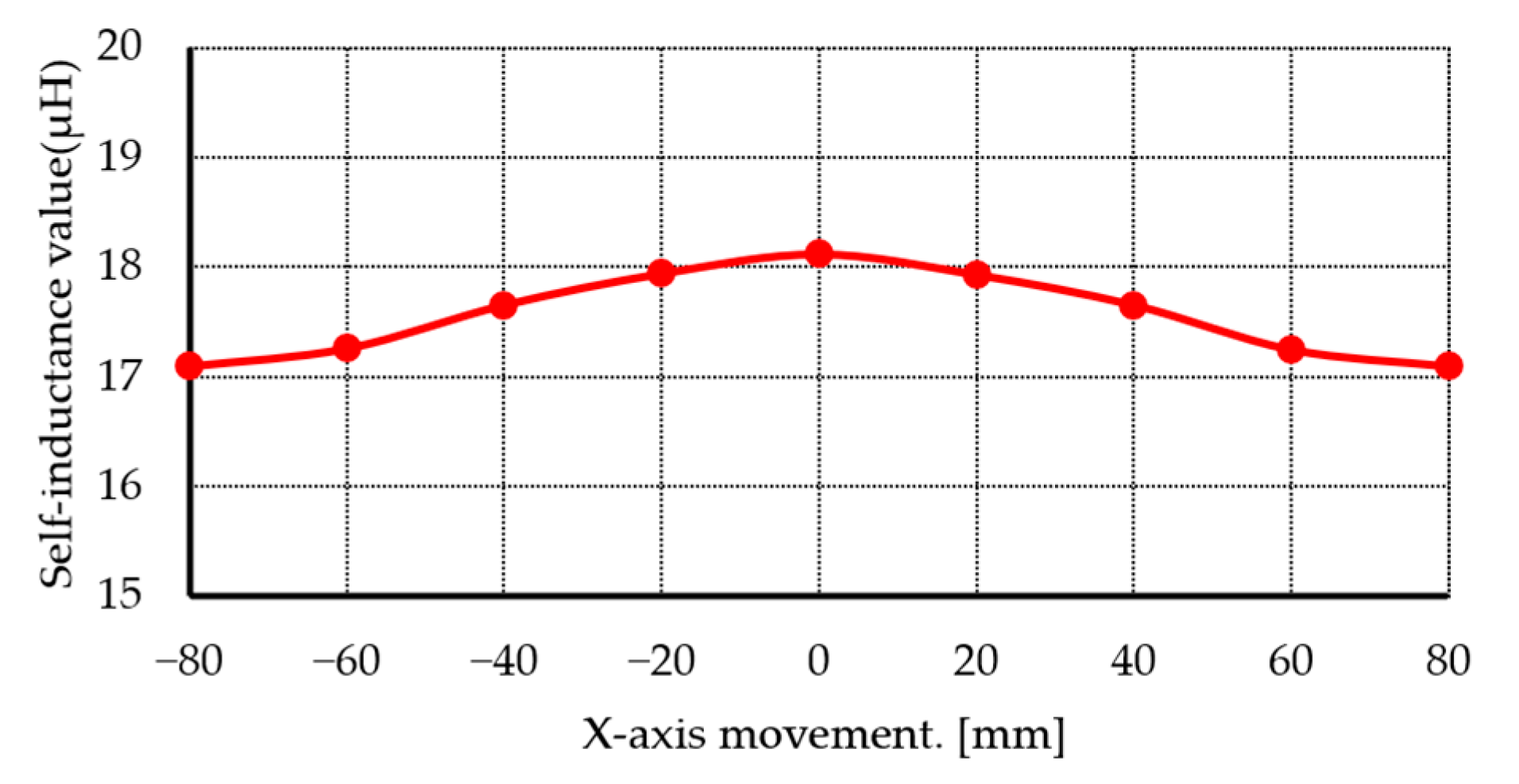 Applsci 13 09672 g008