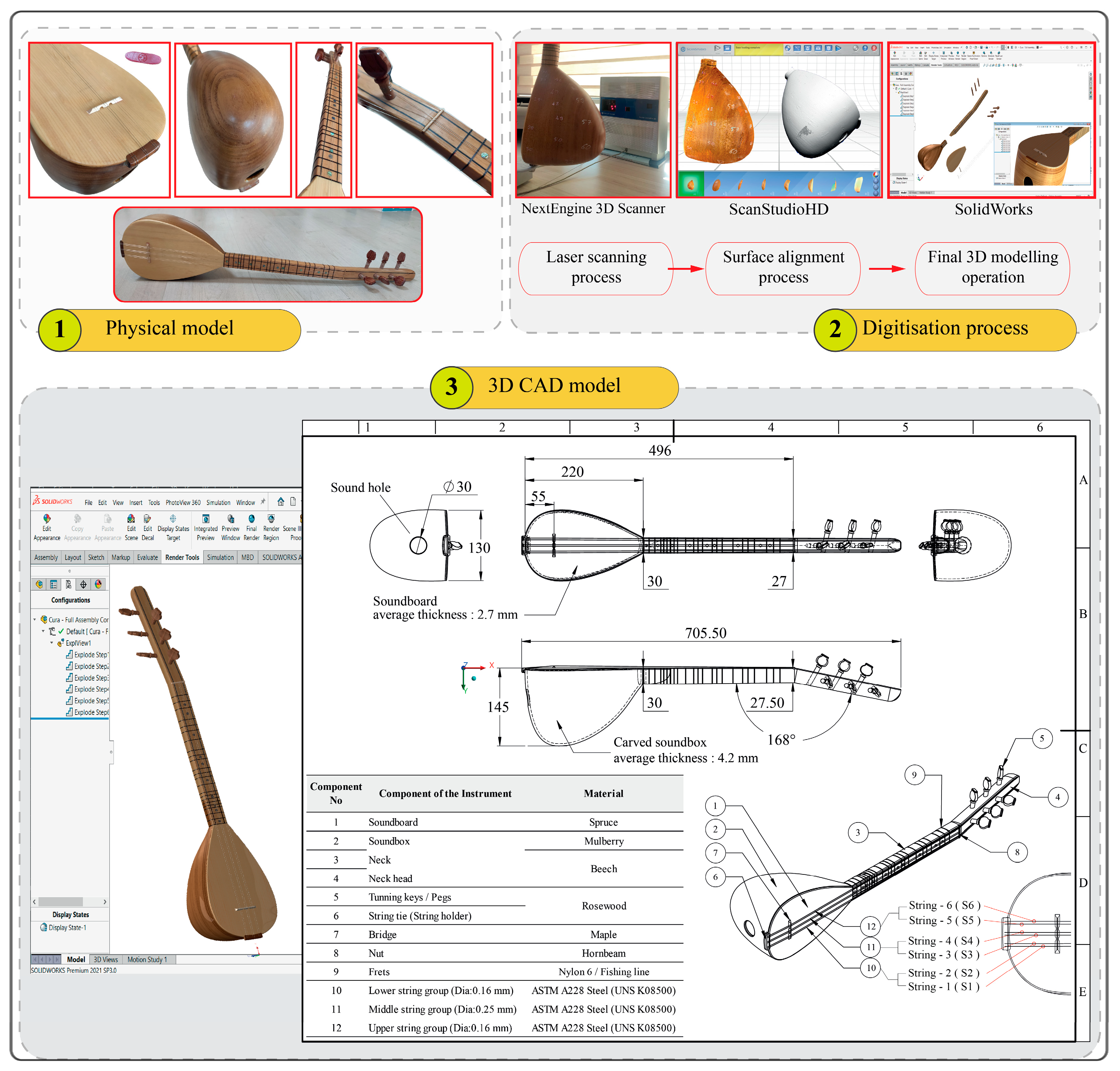 What is the difference between the musical instruments, Saz and Baglama? -  Quora