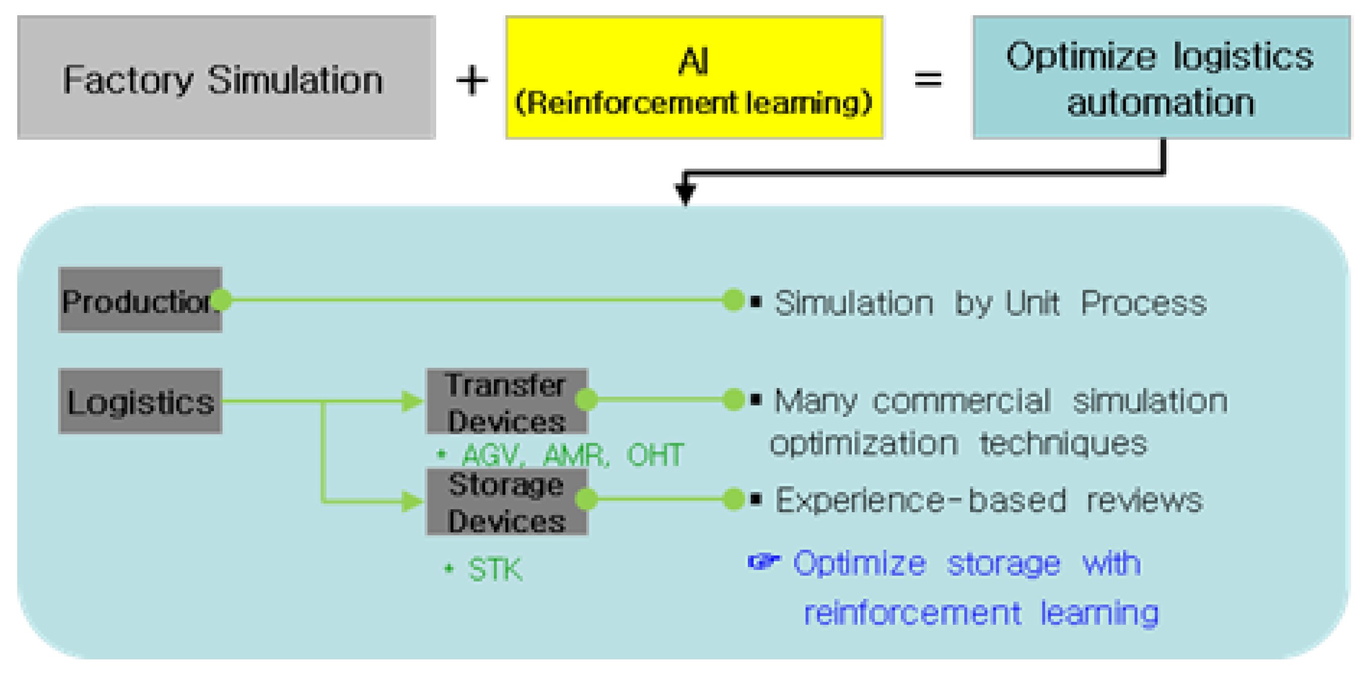 Applsci 13 09690 g016