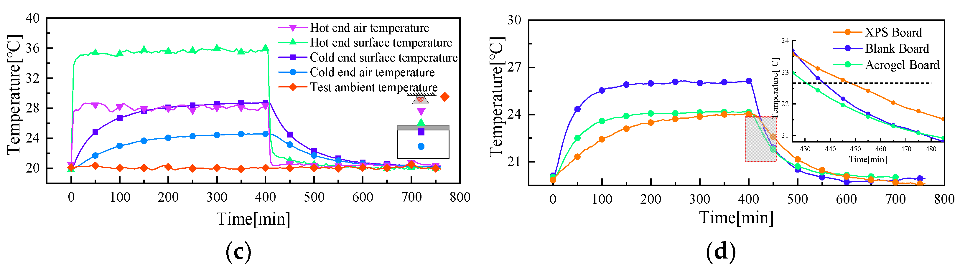 Applsci 13 09700 g005b