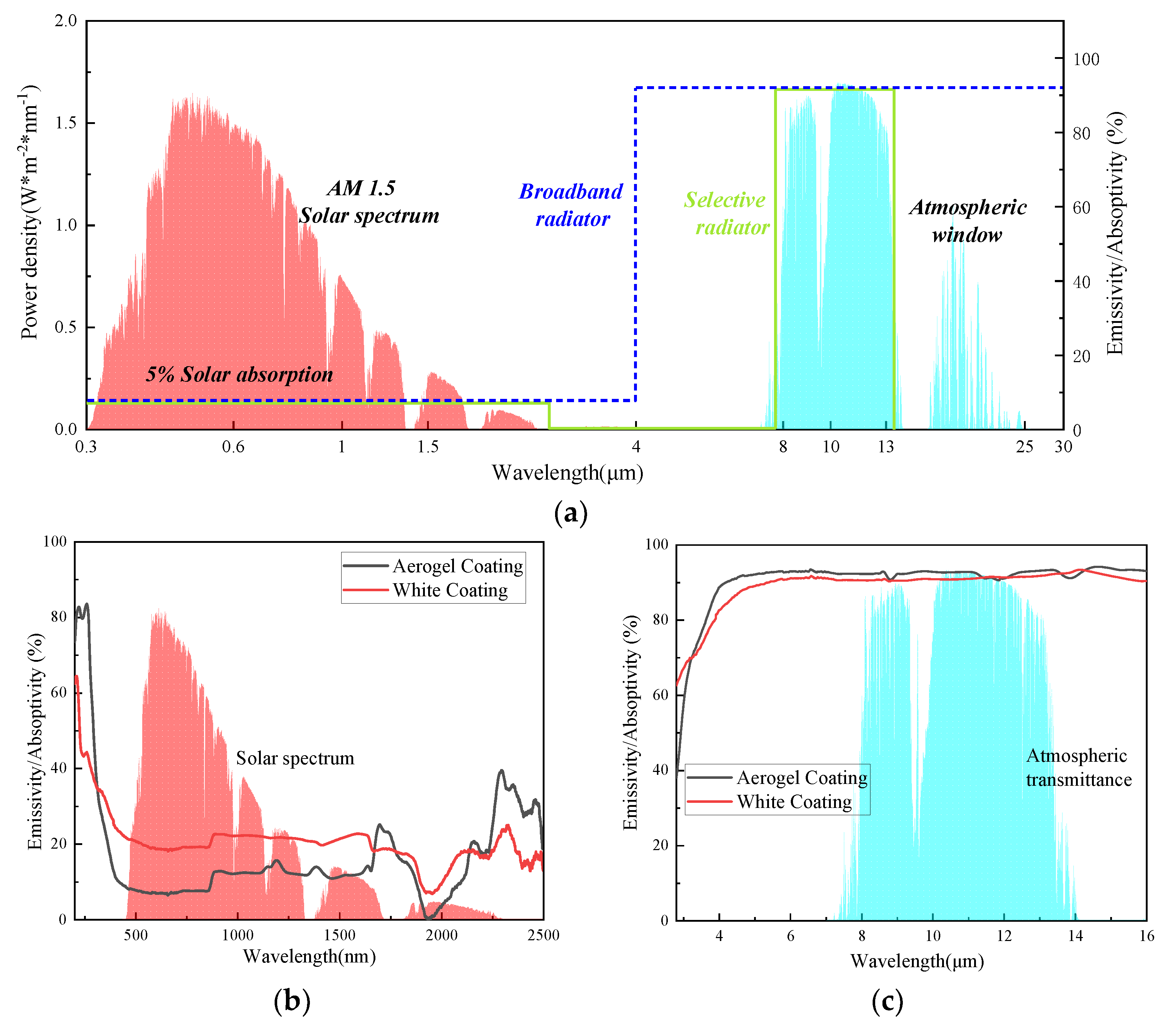 Applsci 13 09700 g007