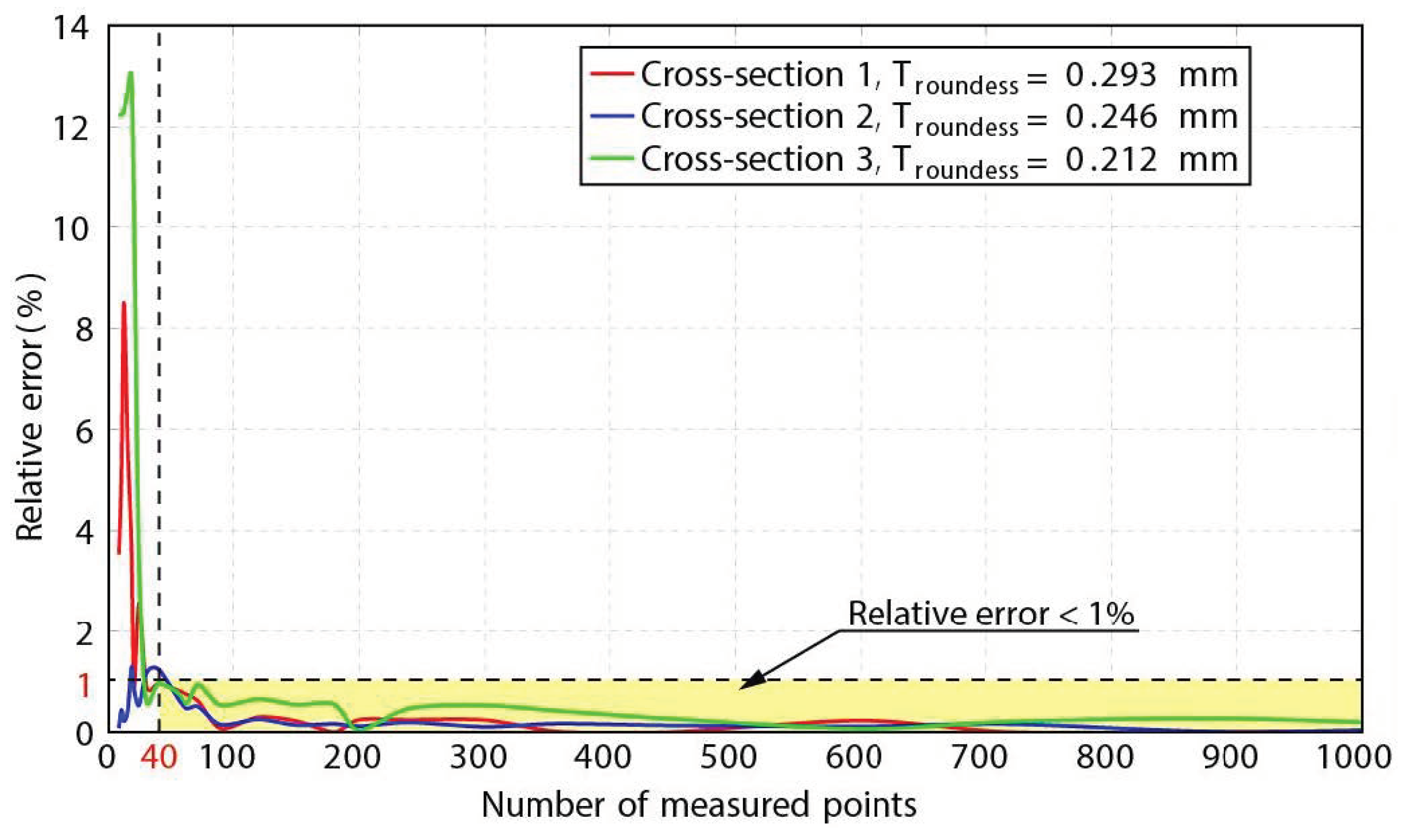 Applsci 13 09702 g011 Applsci 13 09702 g011