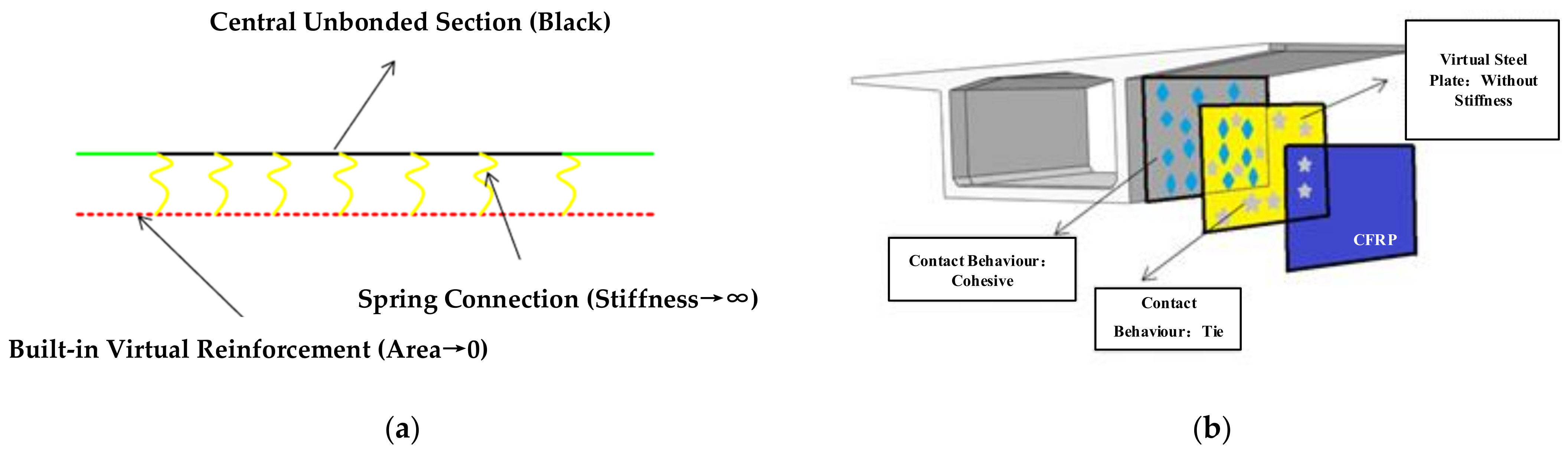 Applied Sciences | Free Full-Text | Long-Term Deflection Analysis of ...