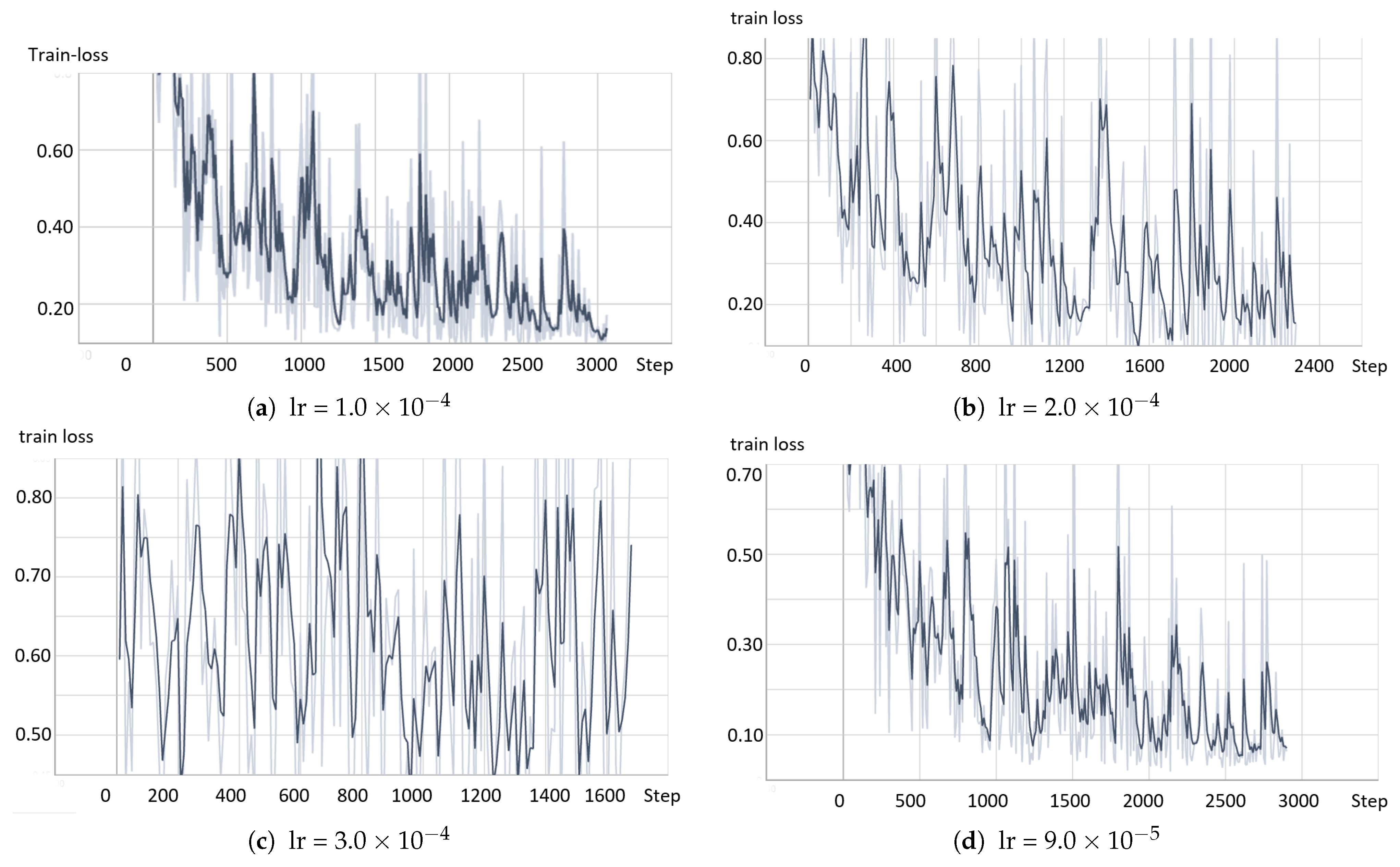 Applsci 13 09735 g0a2a