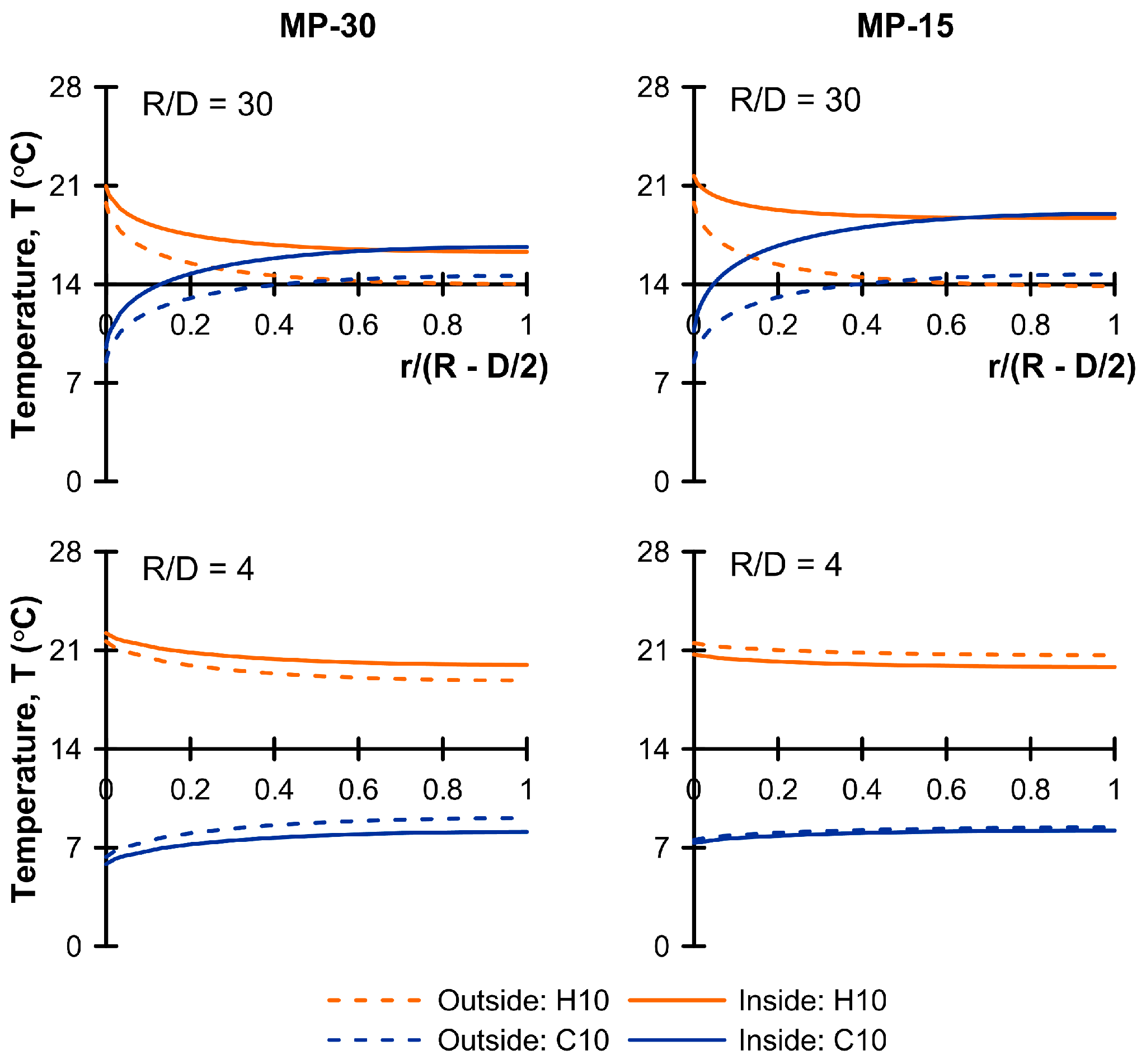 Applsci 13 09791 g008