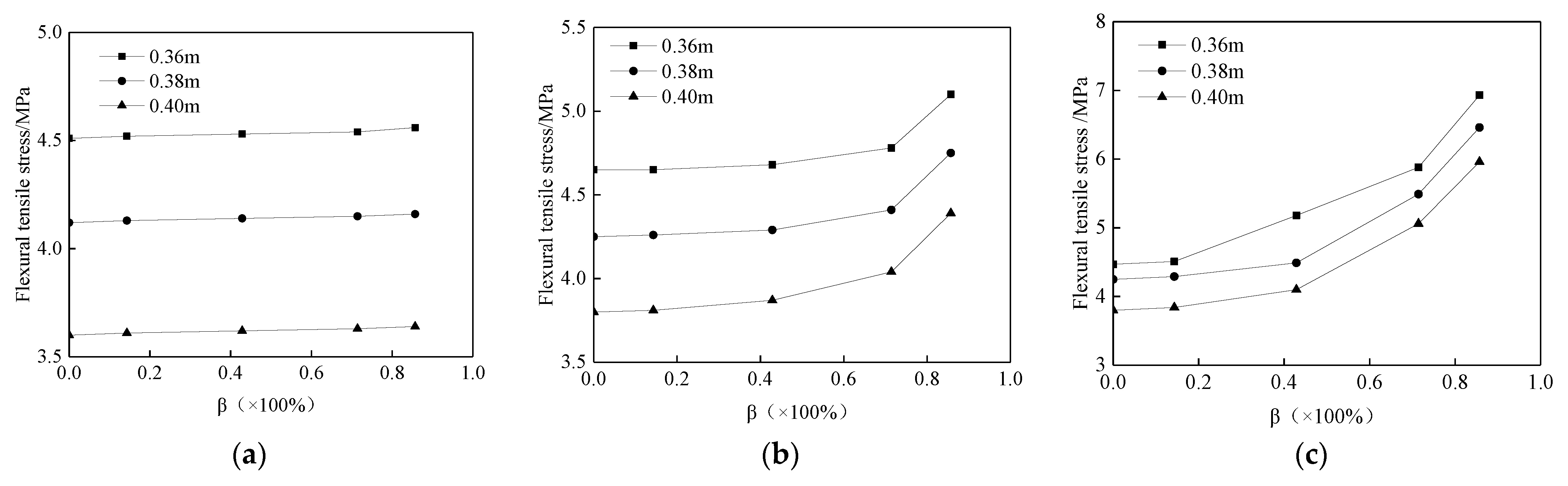 Applsci 13 09808 g003