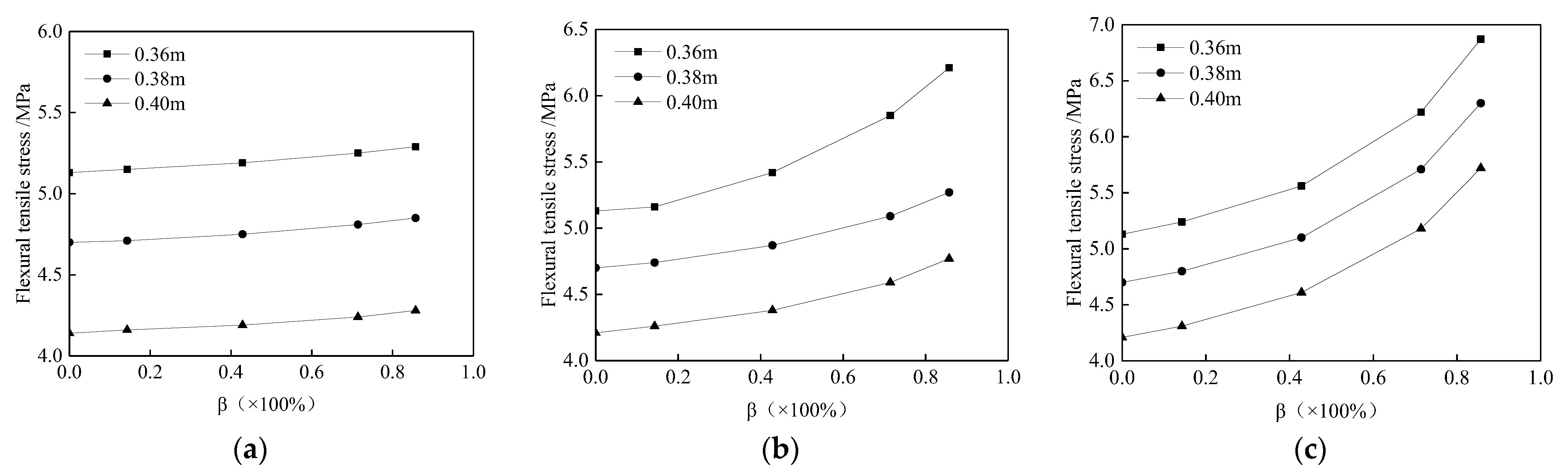 Applsci 13 09808 g004