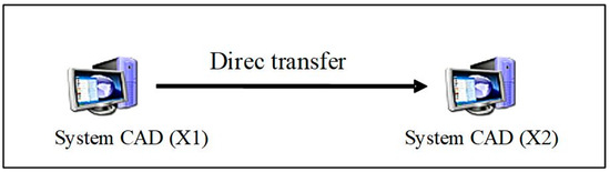 Translation of .igs failed due to an internal error when