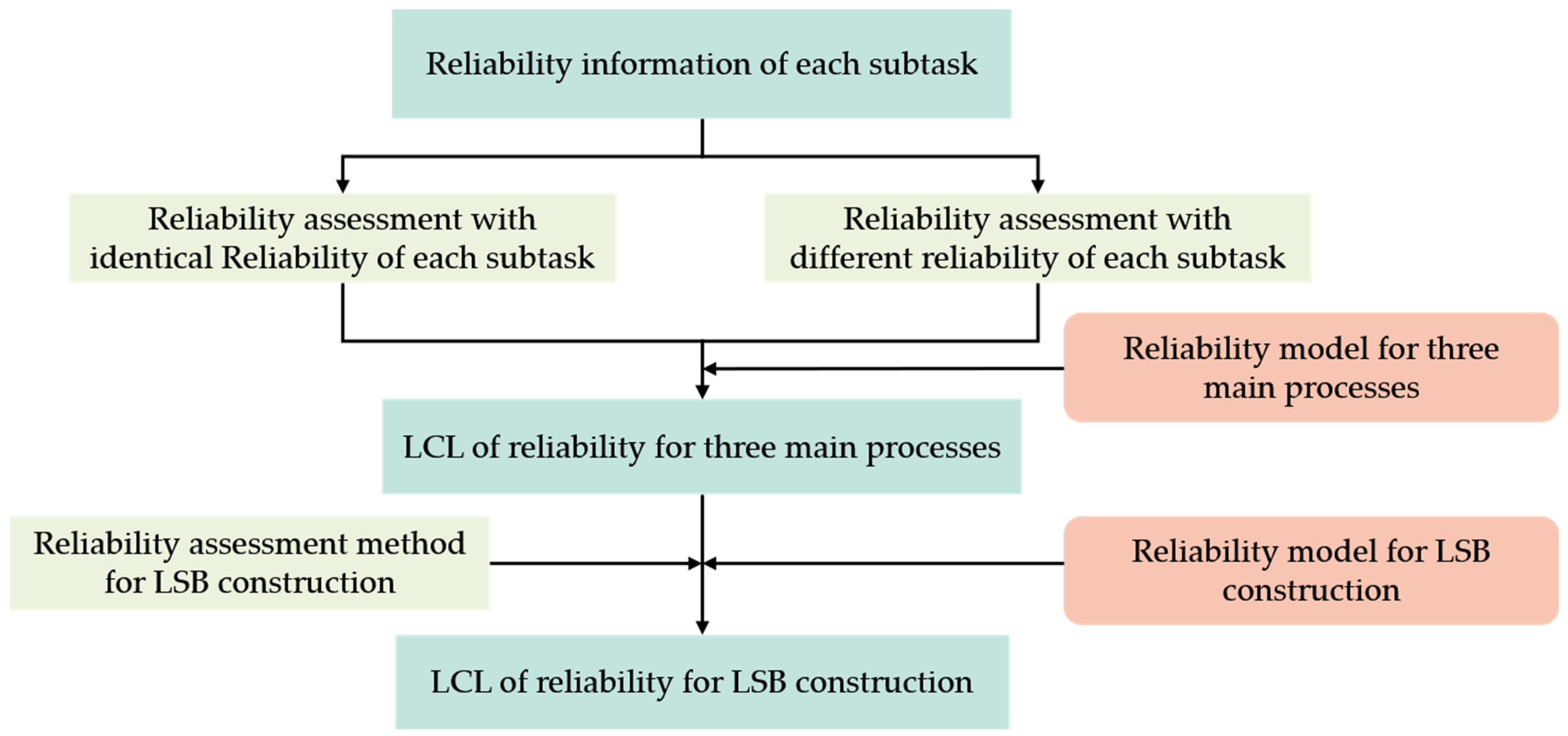 Applsci 13 09823 g007