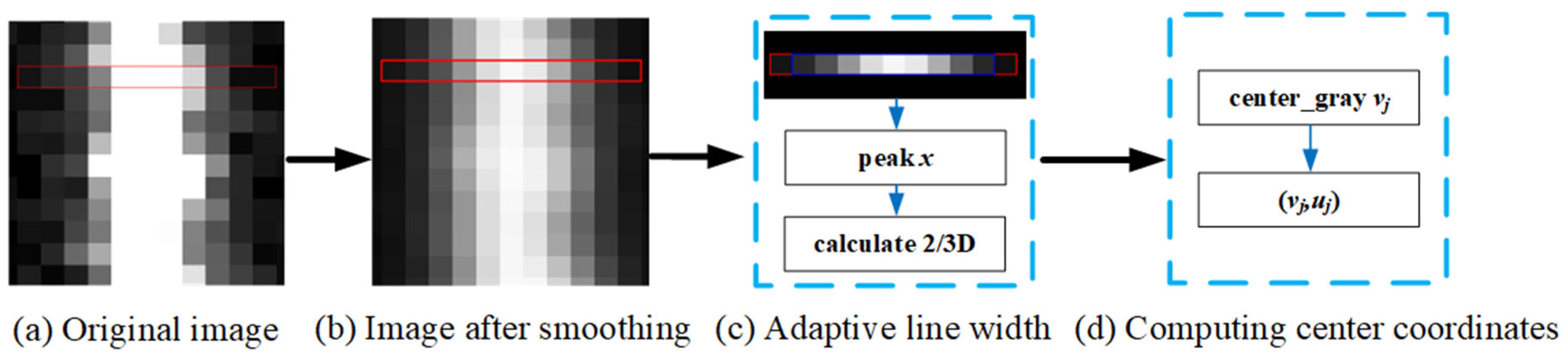 Applsci 13 09831 g009