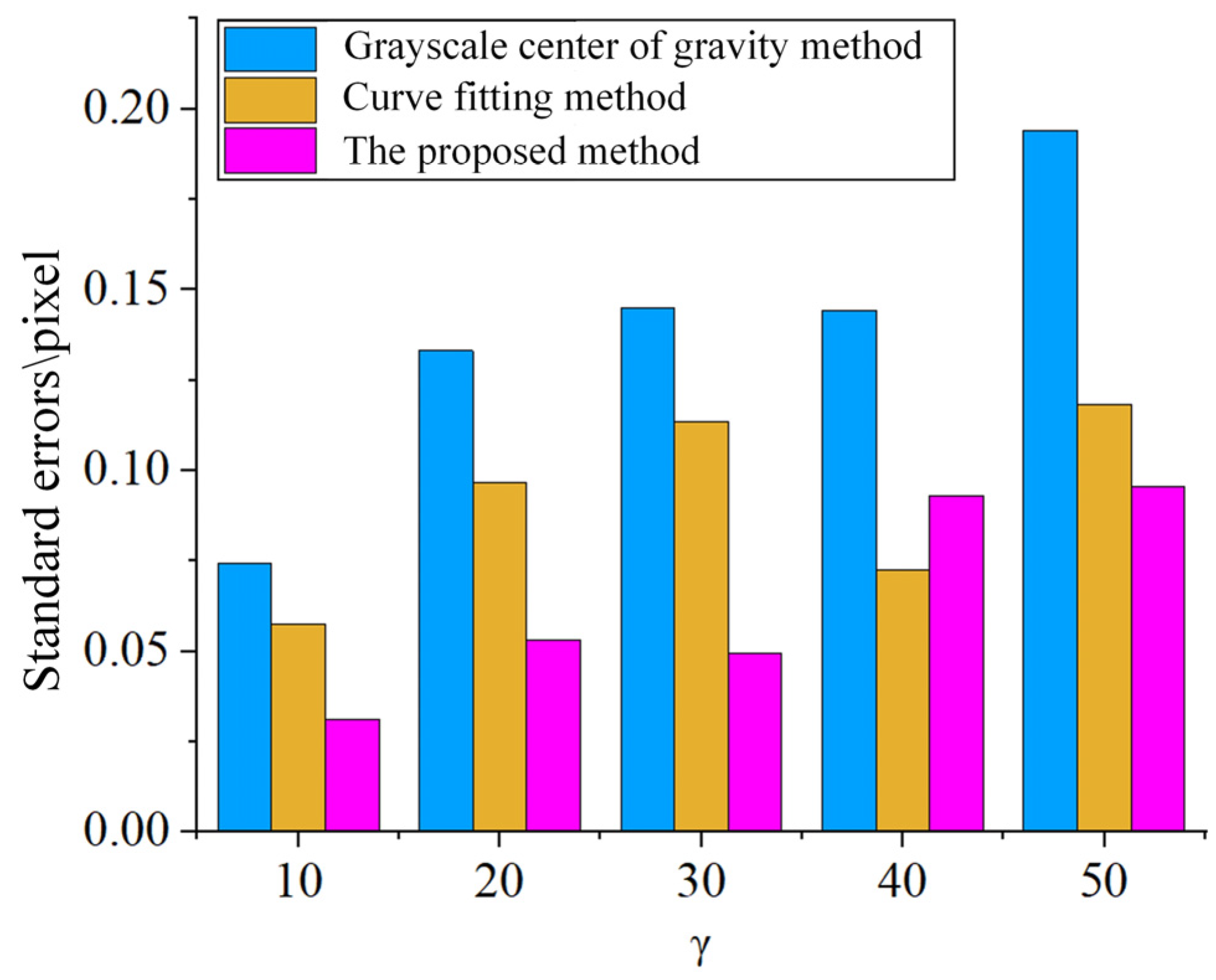 Applsci 13 09831 g018