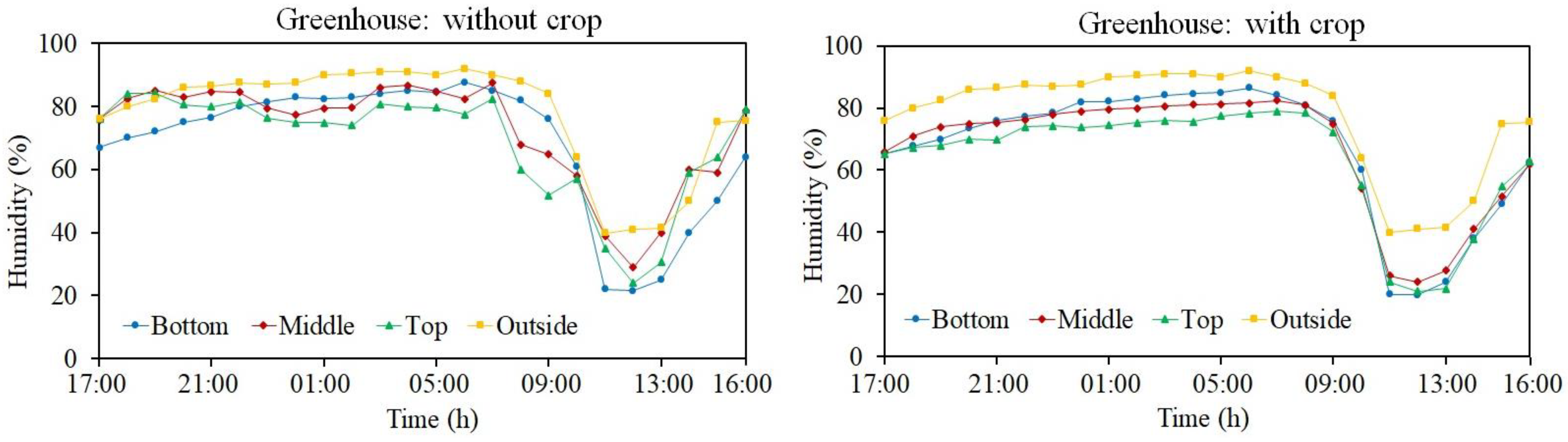 Applsci 13 09835 g006