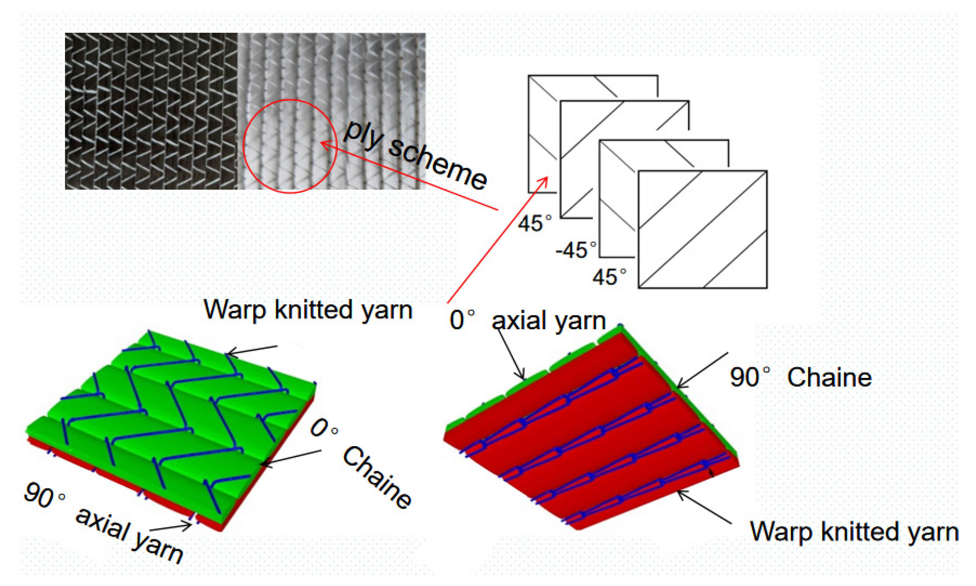 Schematic of the bidirectional warp-knit fabric of carbon fibres