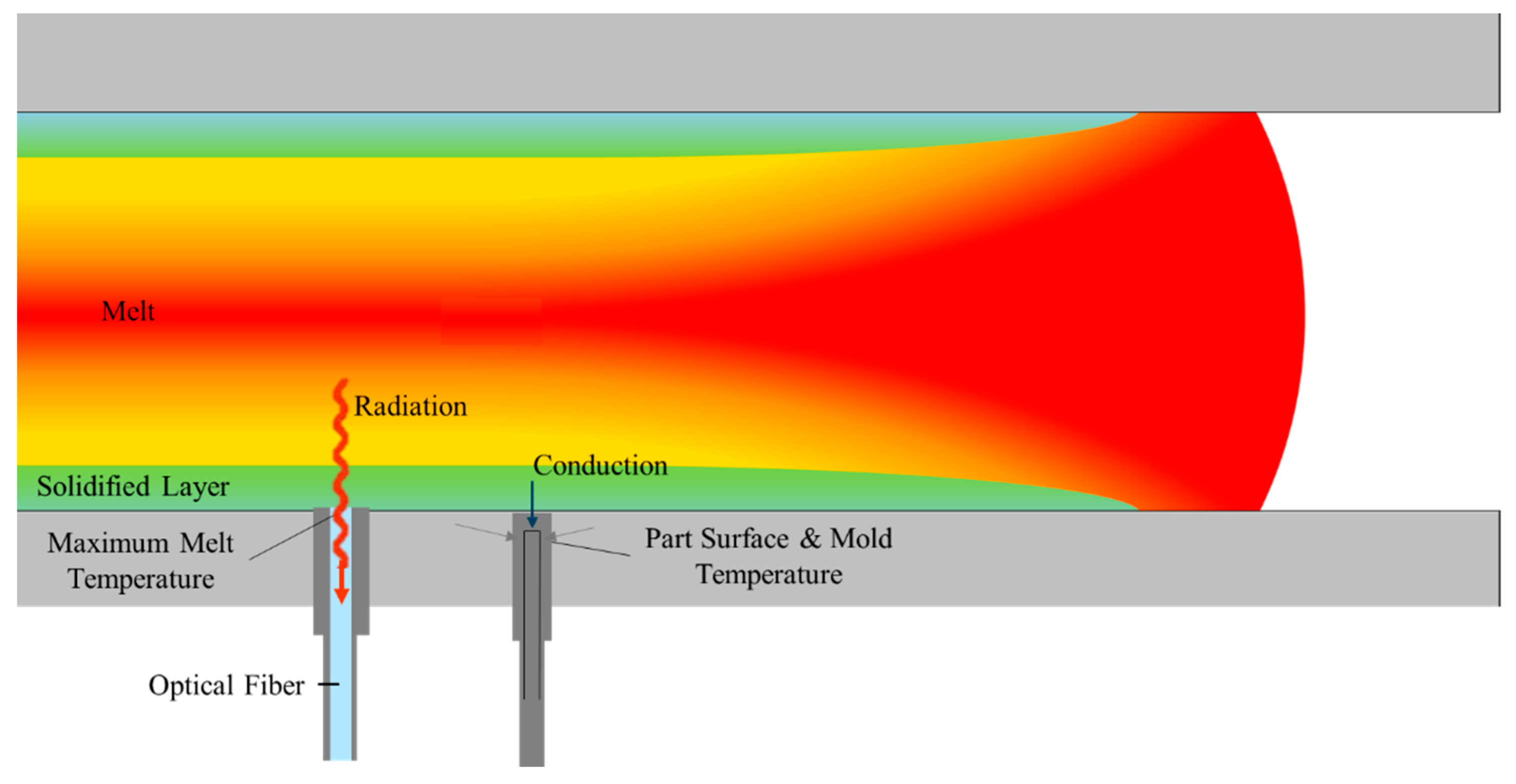 Applsci 13 09884 g002