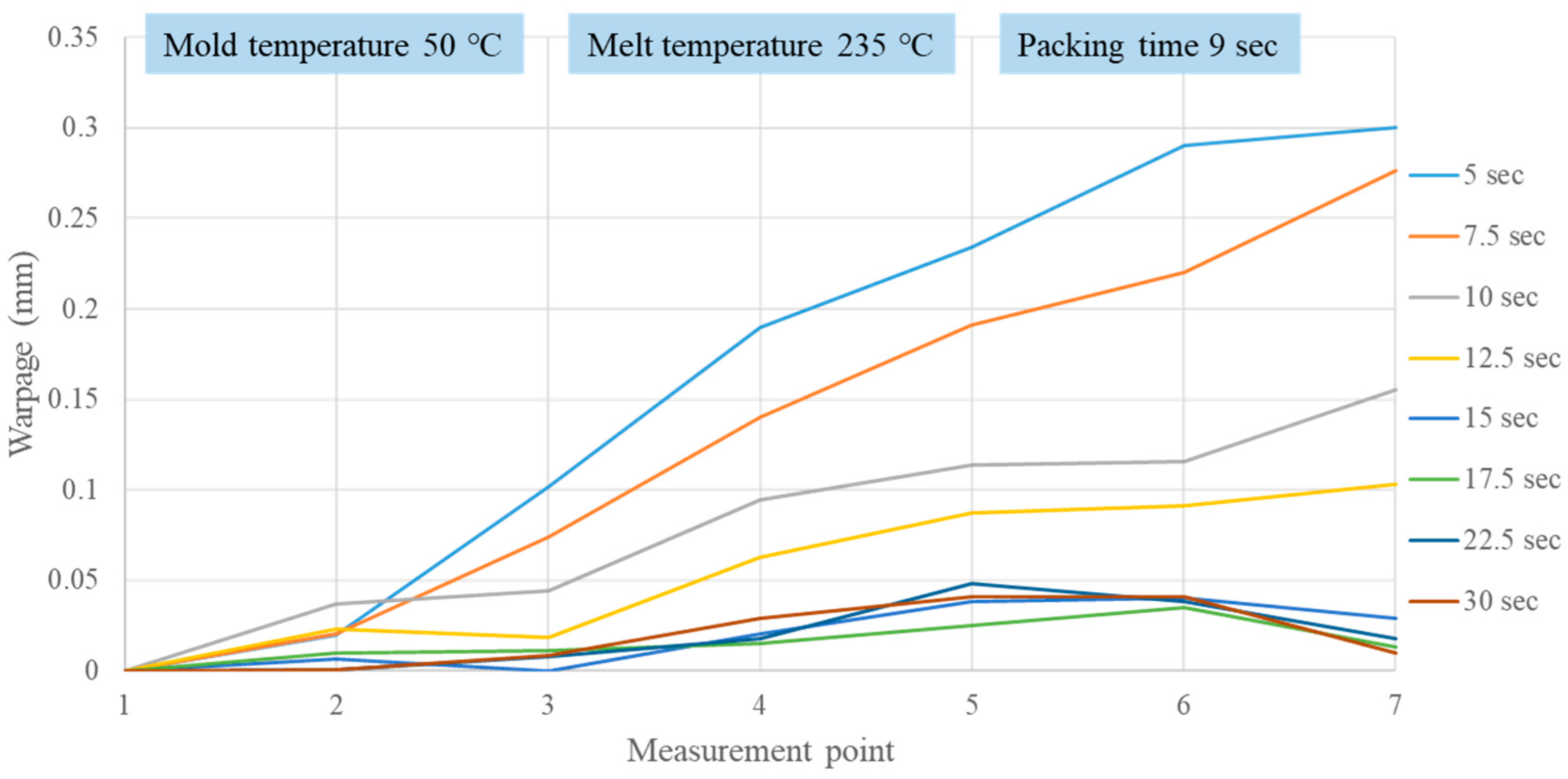 Applsci 13 09884 g010