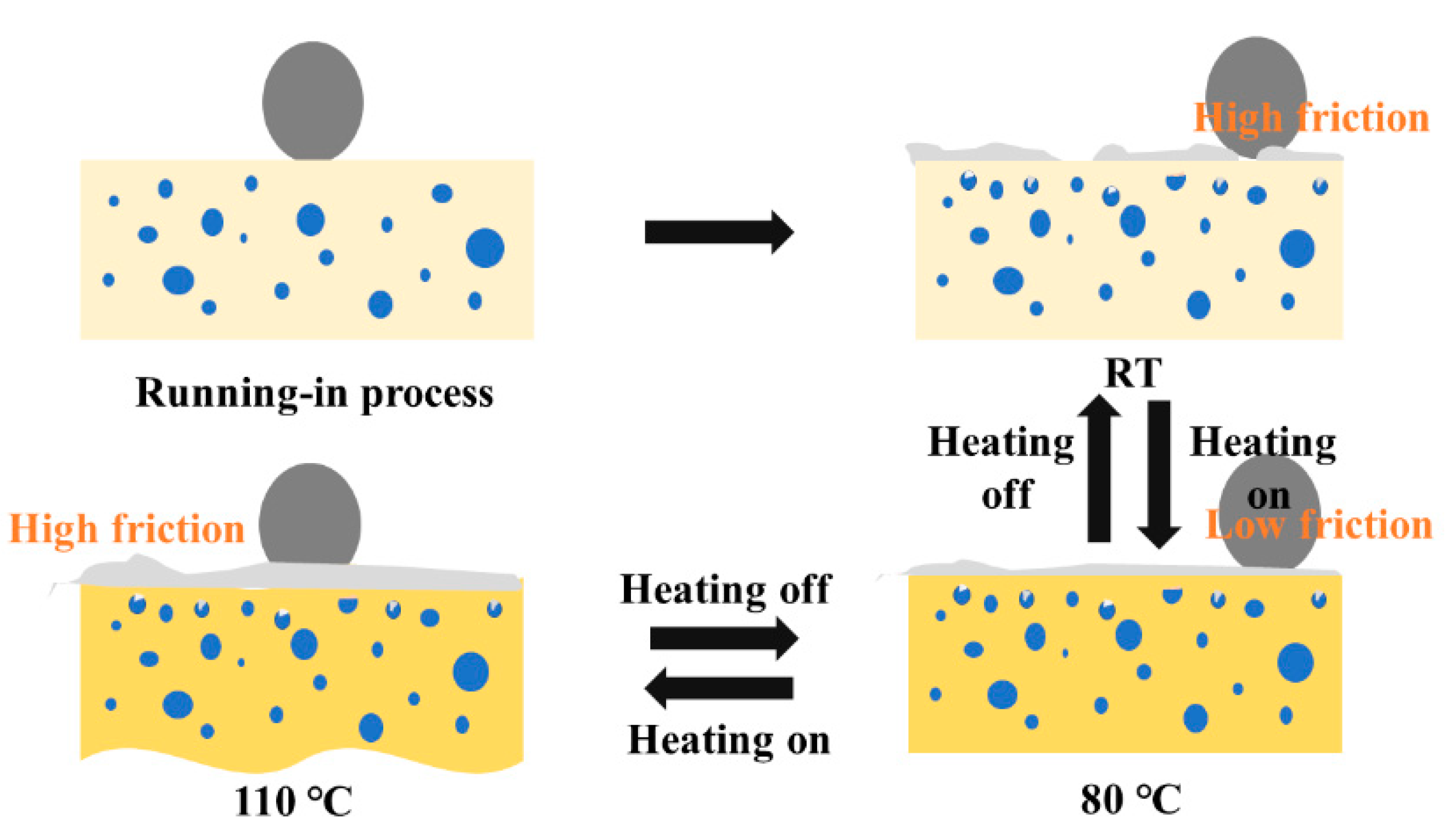 Applied Sciences | Free Full-Text | Controllable Friction of an